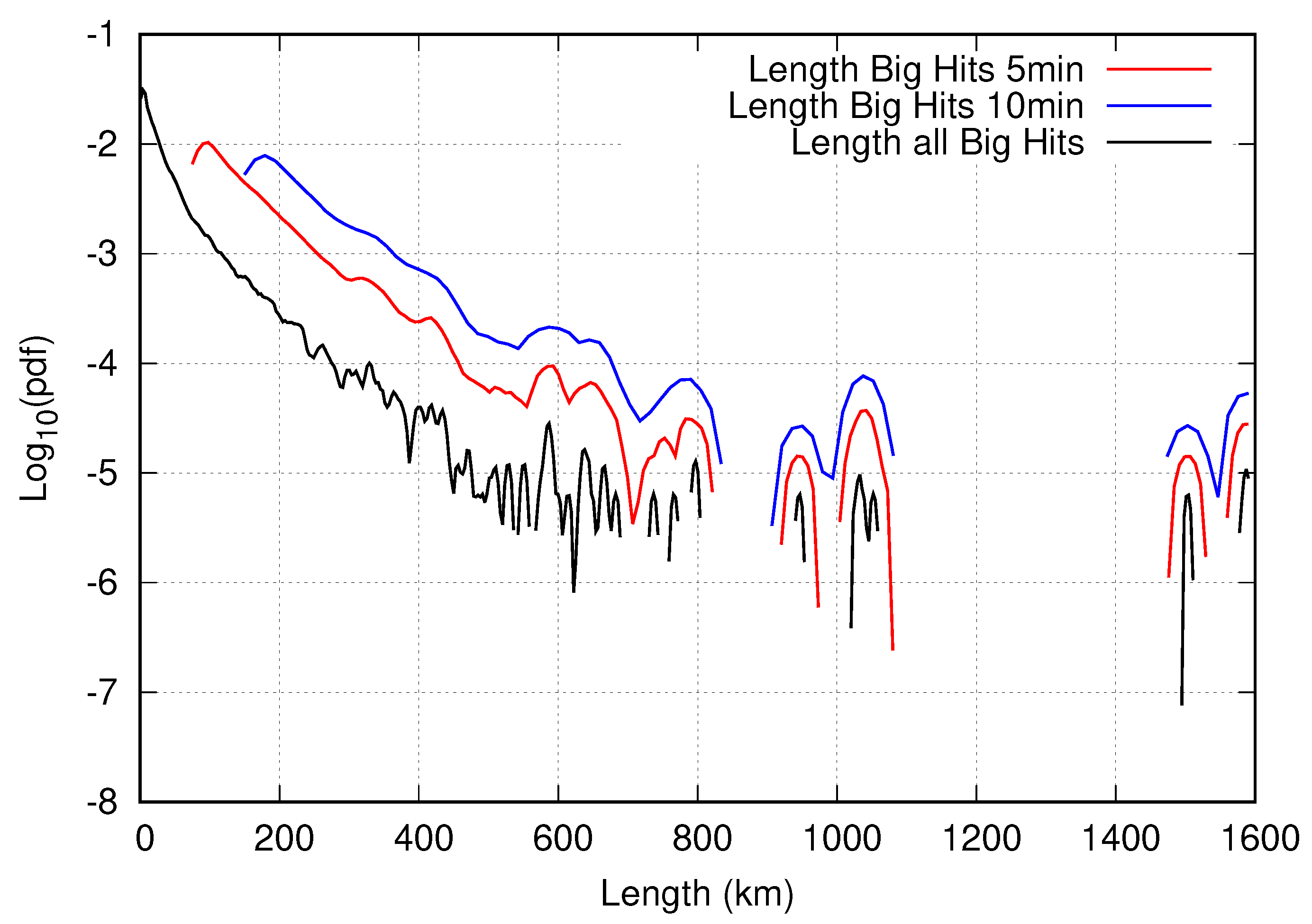 Applsci 12 04450 g008