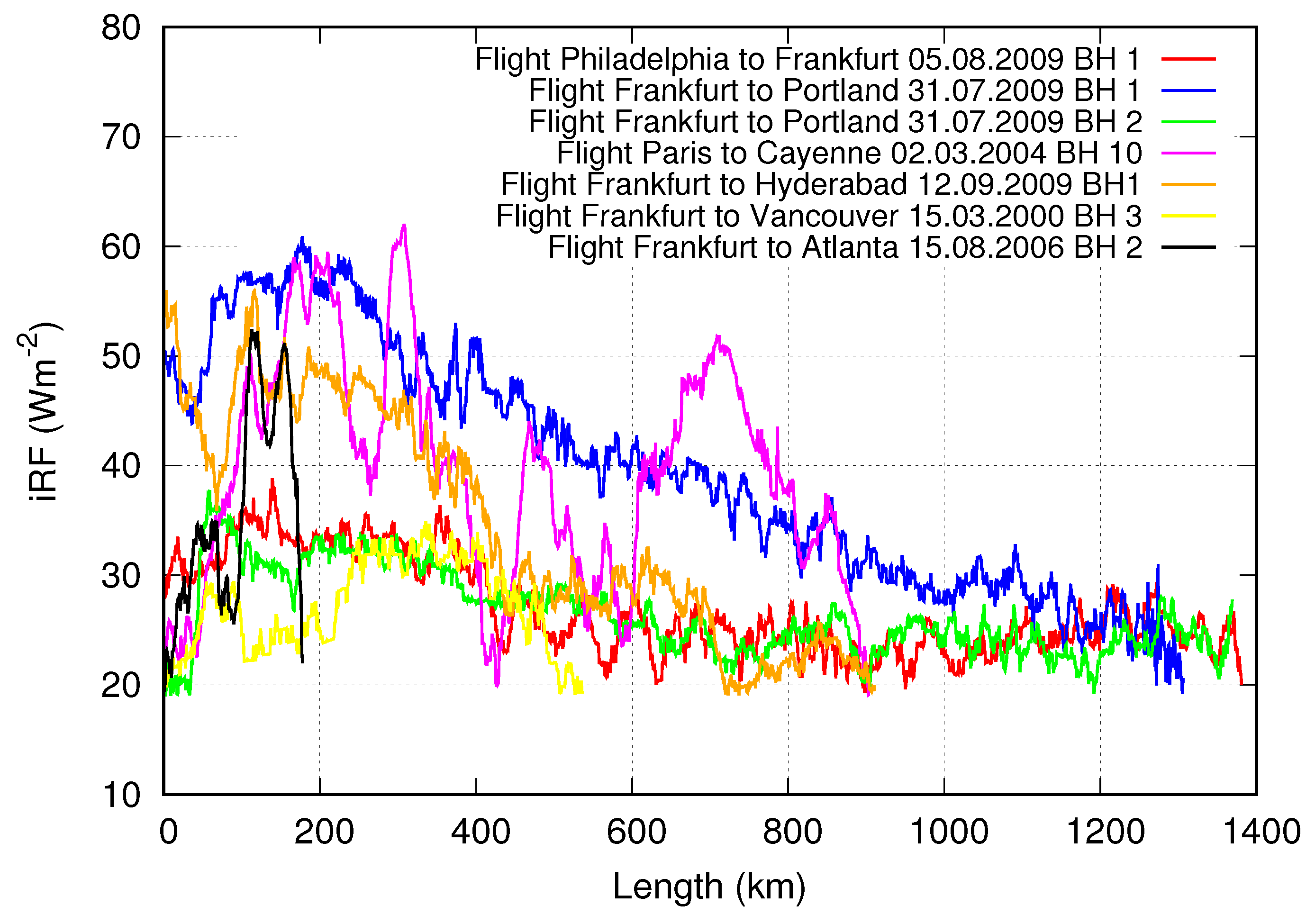 Applsci 12 04450 g009