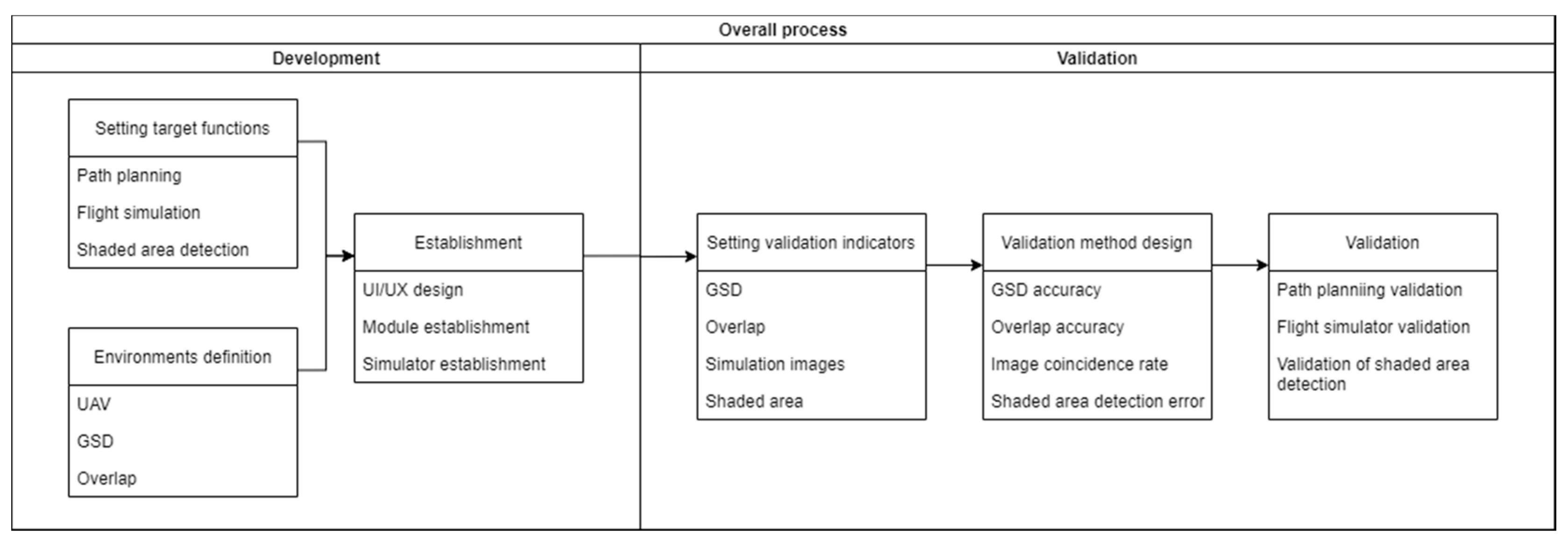 Applsci 12 04454 g001