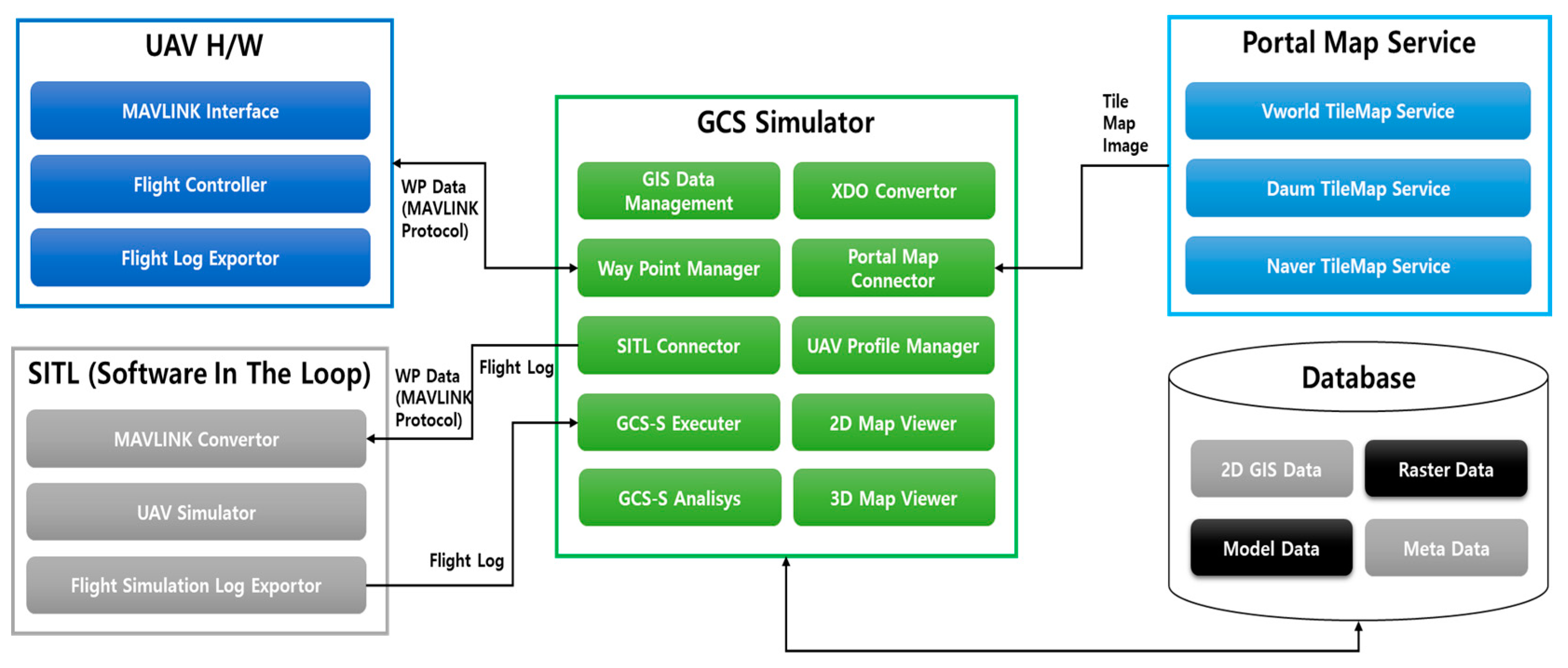 Applsci 12 04454 g002