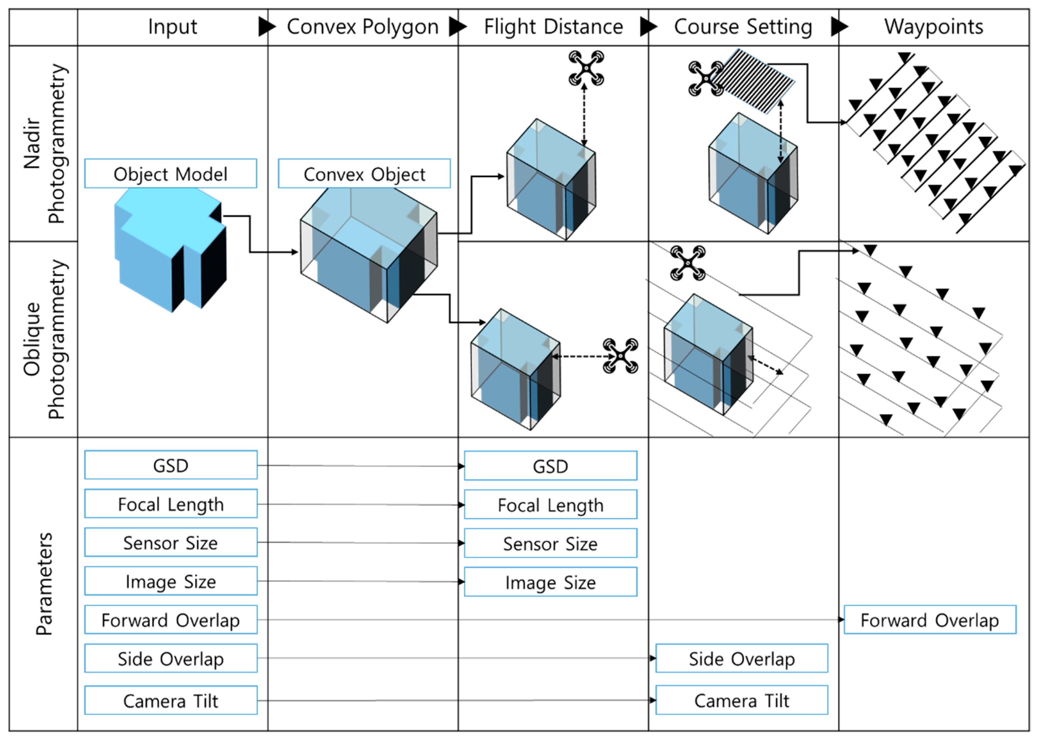 Applsci 12 04454 g003