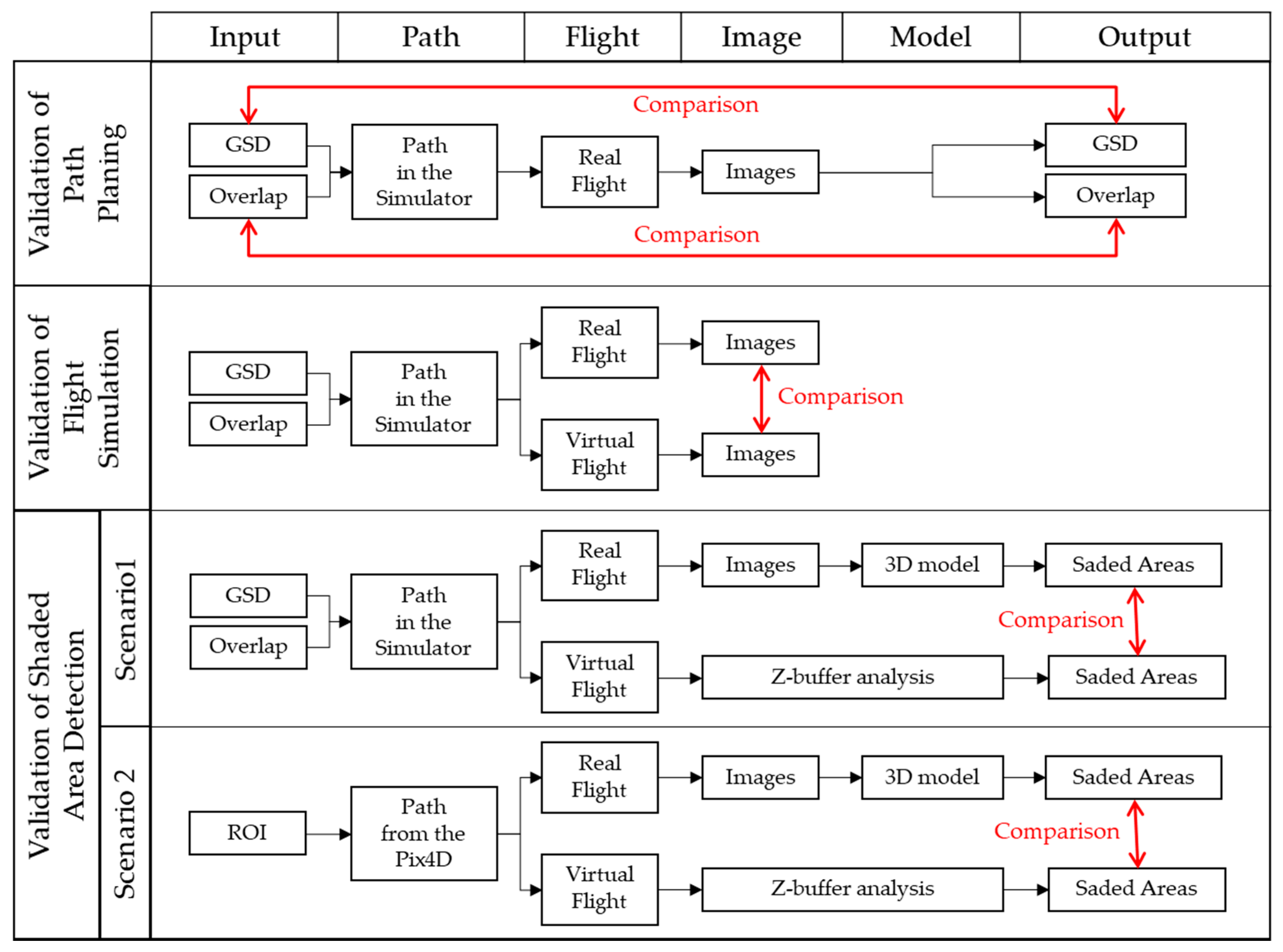 Applsci 12 04454 g005