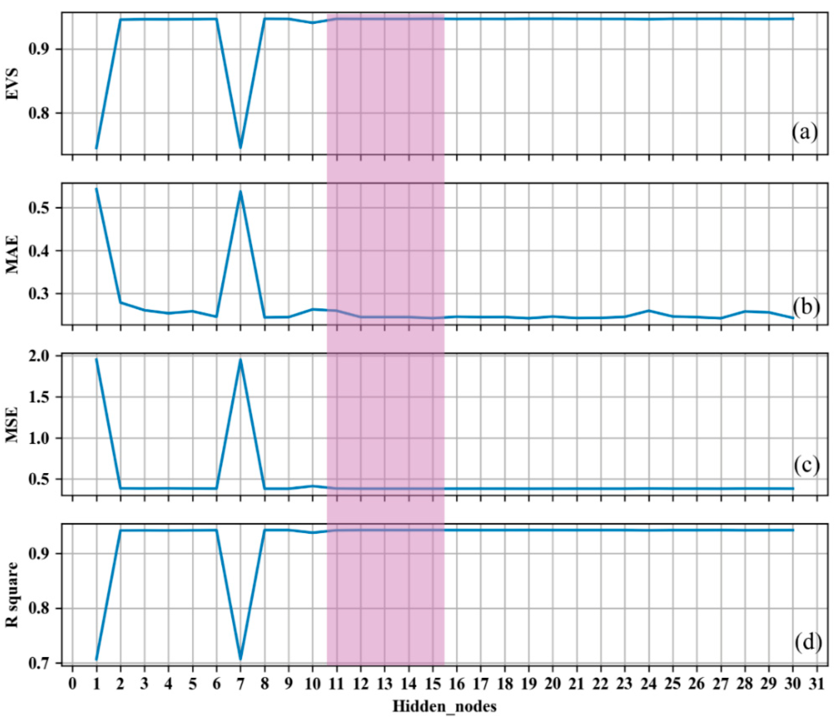 Applsci 12 04457 g002