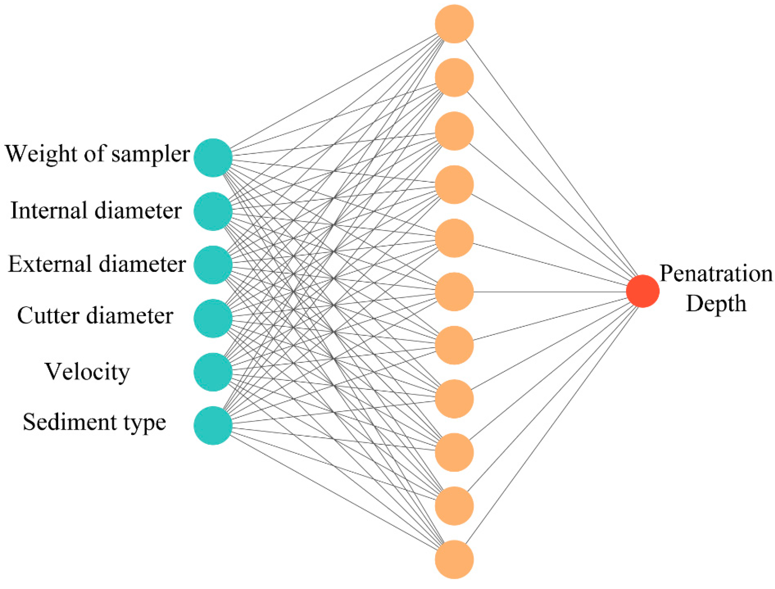 Applsci 12 04457 g003