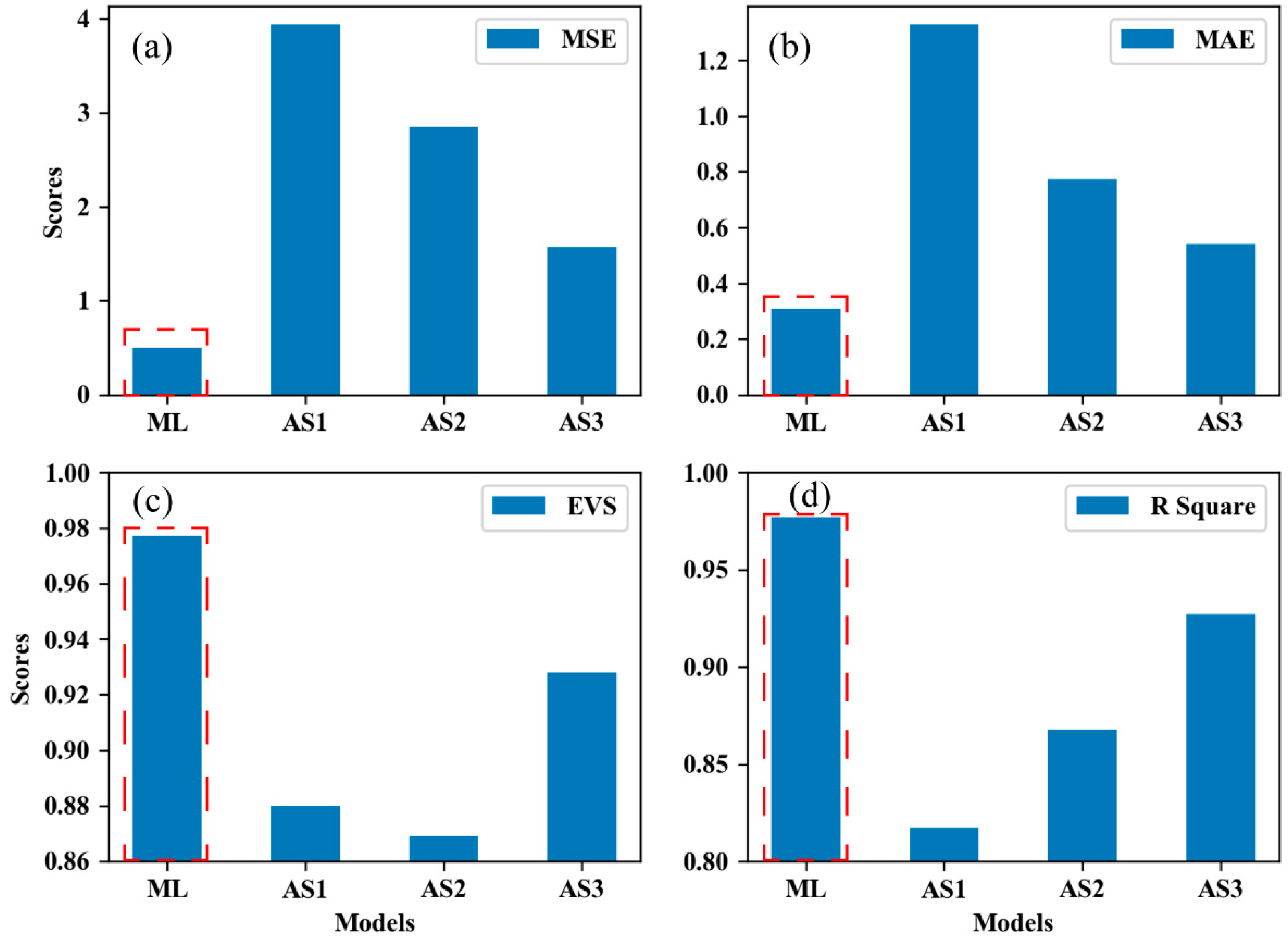 Applsci 12 04457 g006
