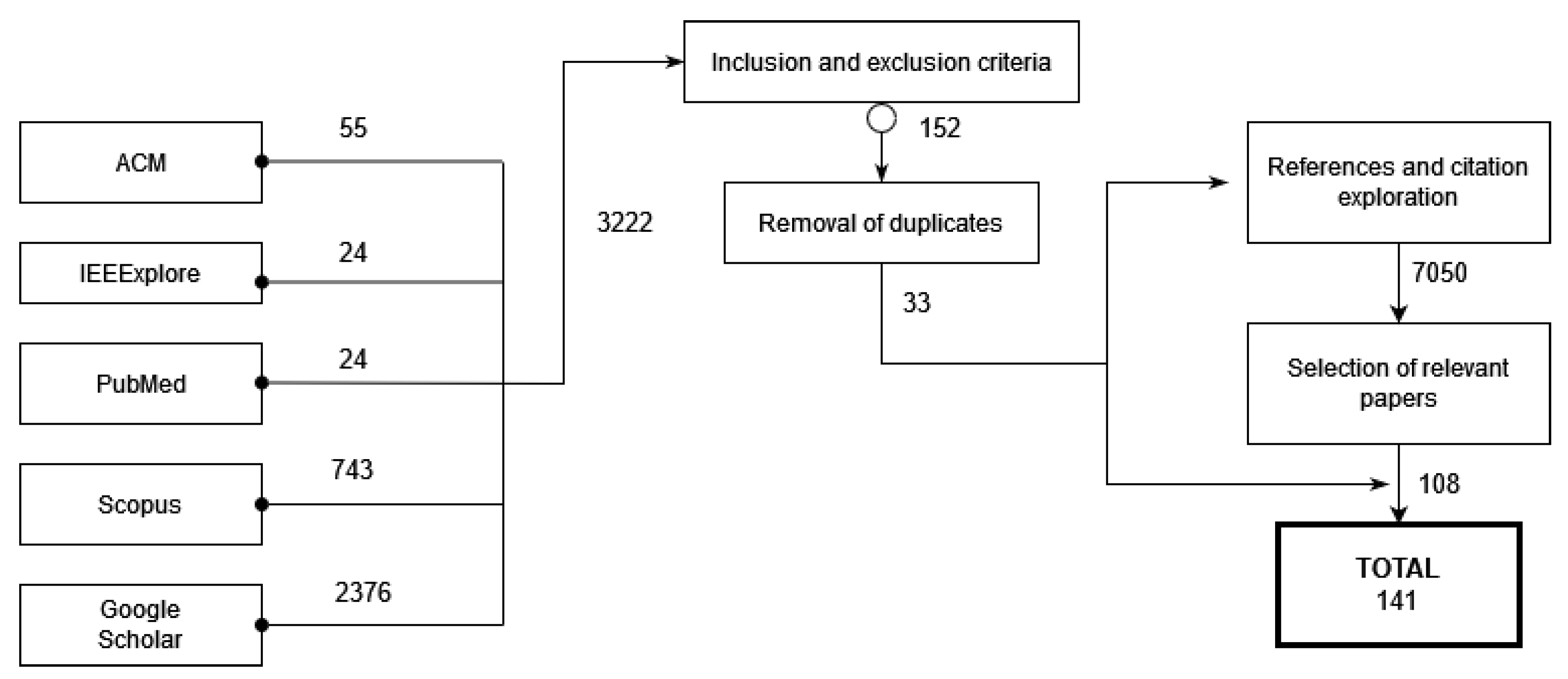 Applsci 12 04459 g001