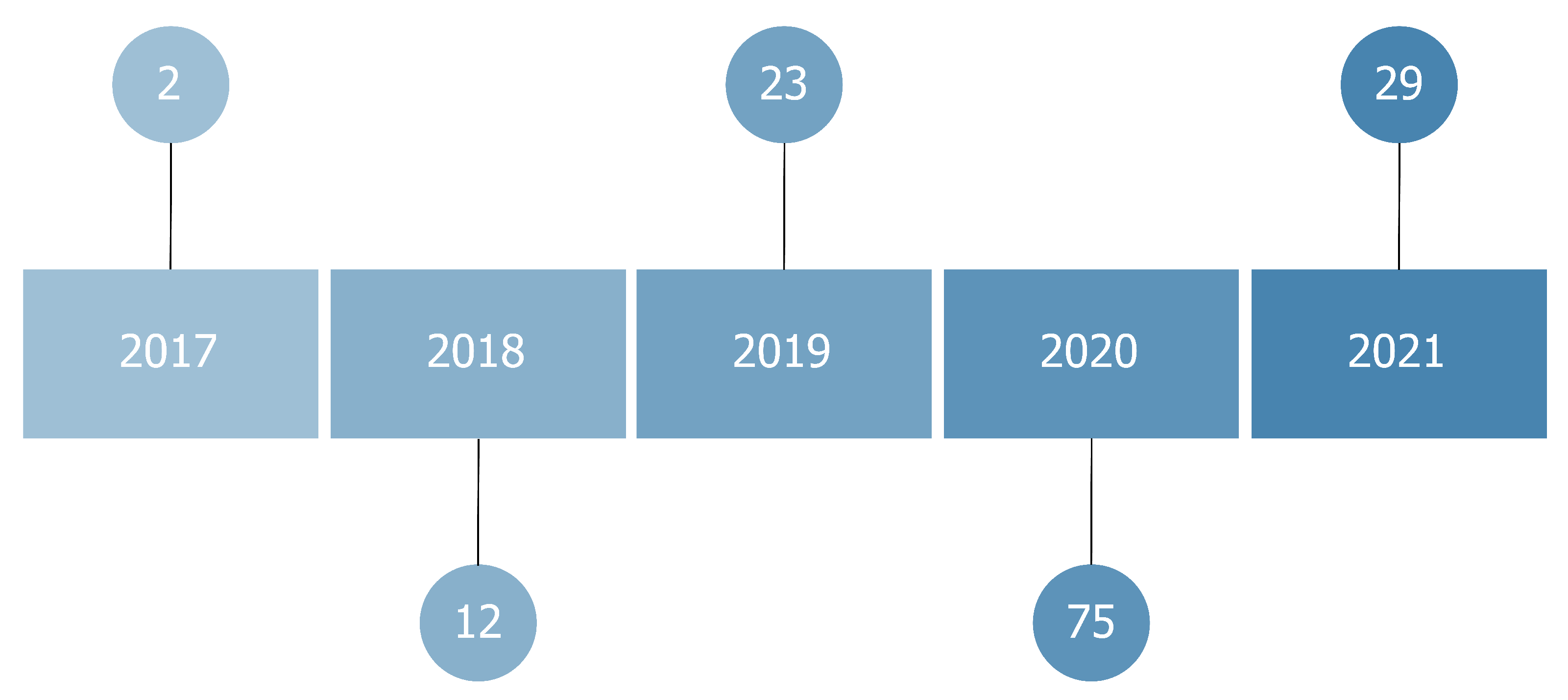 Applsci 12 04459 g003