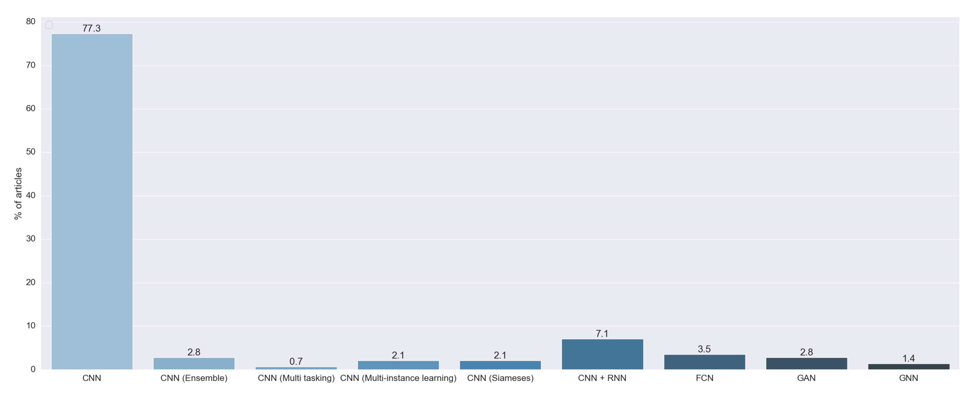 Applsci 12 04459 g007