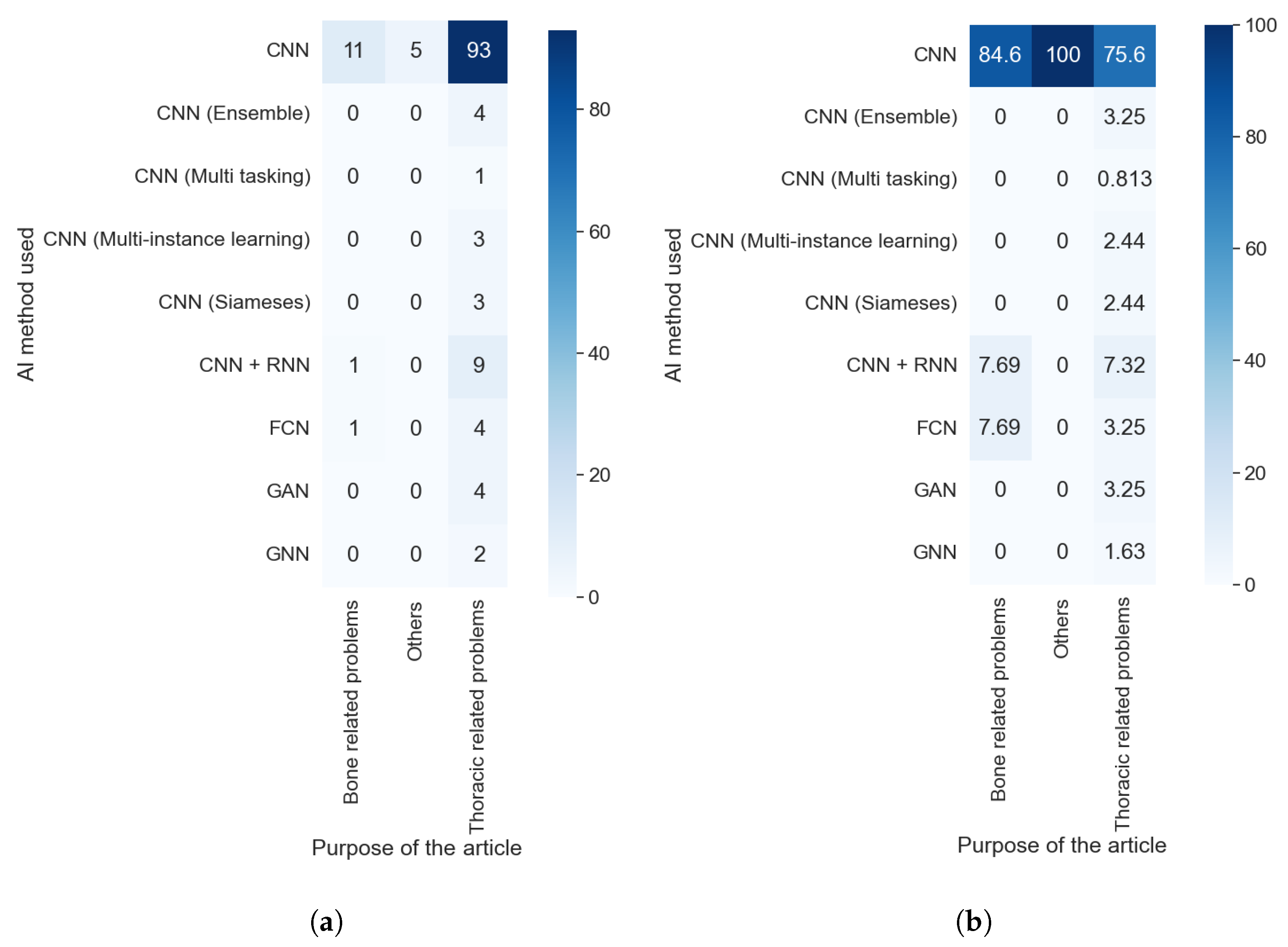 Applsci 12 04459 g008
