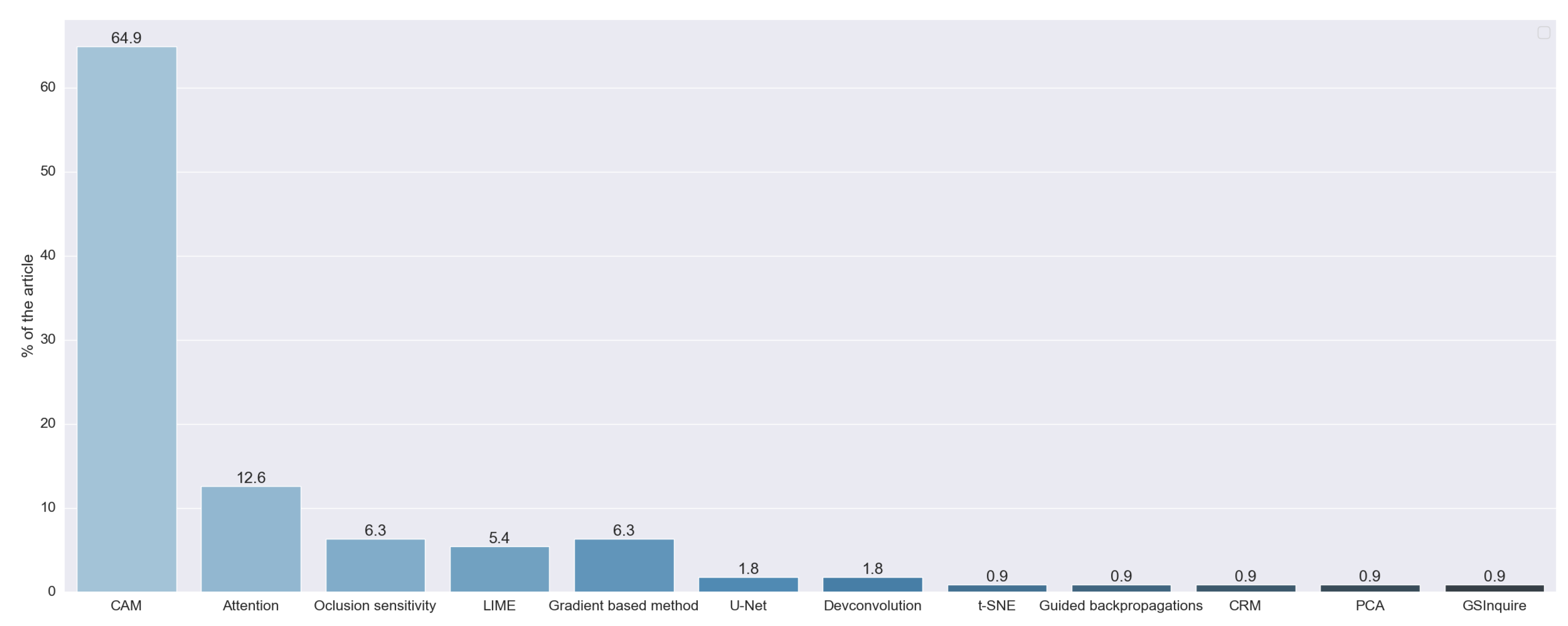 Applsci 12 04459 g010