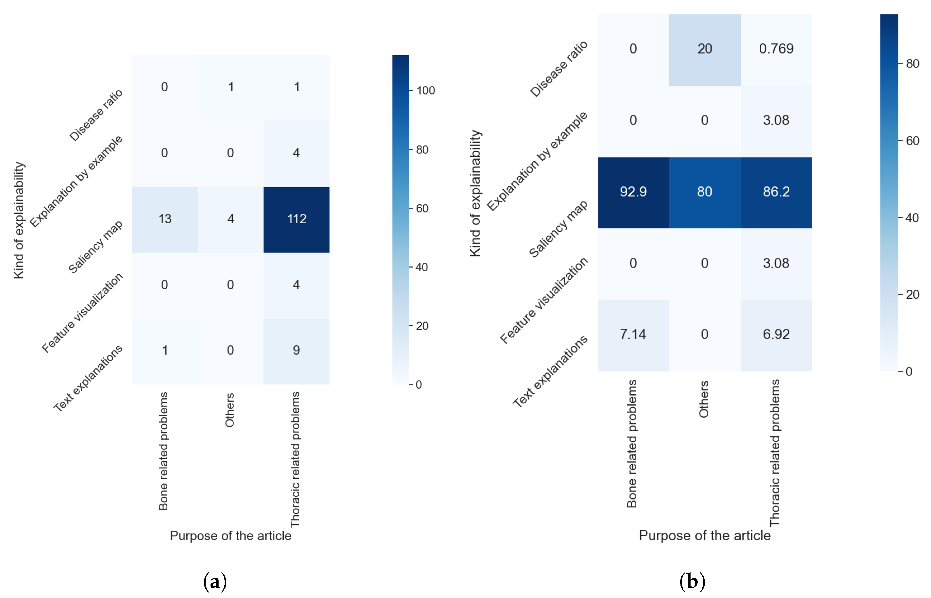 Applsci 12 04459 g017