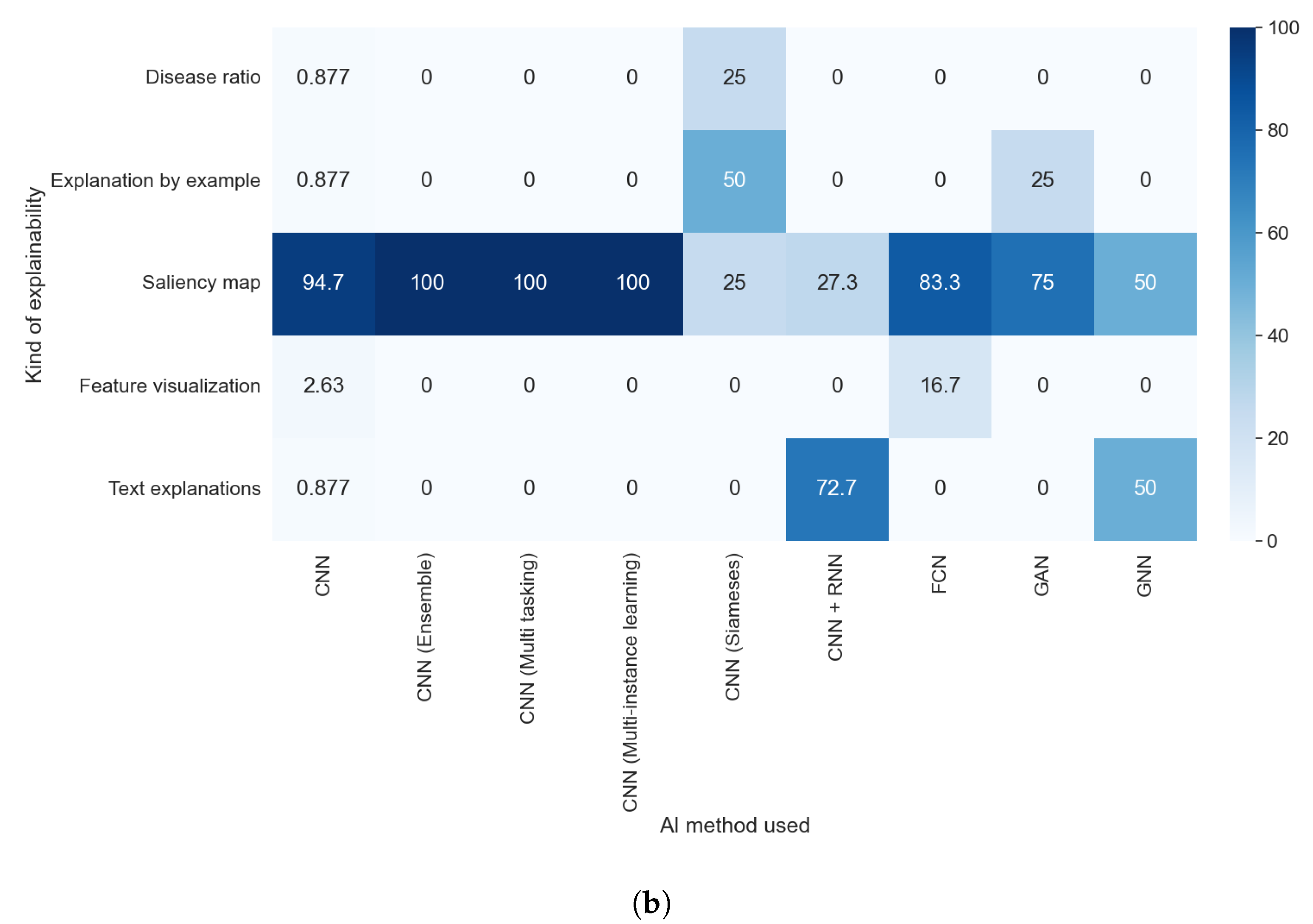 Applsci 12 04459 g018b