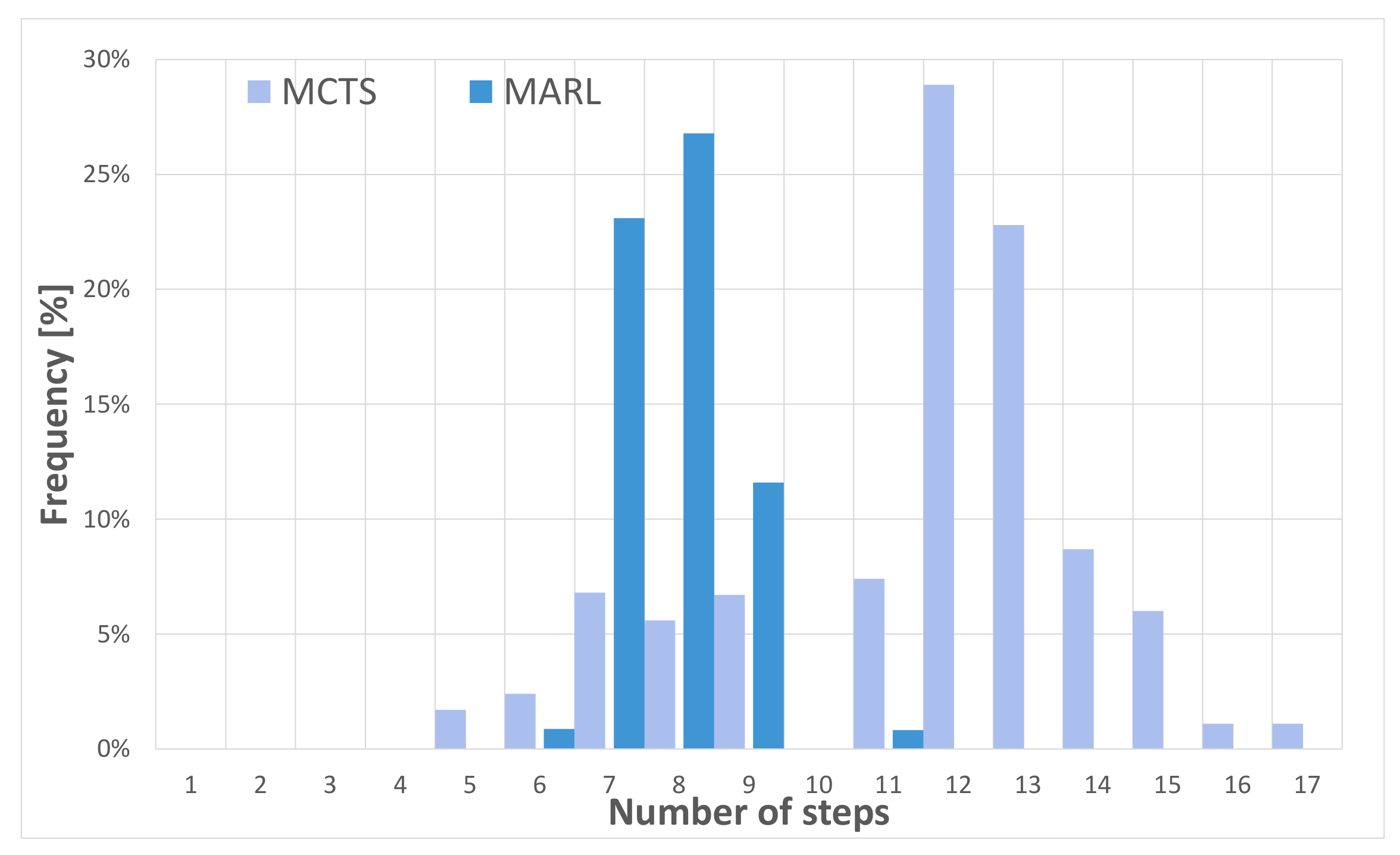 Applsci 12 04465 g007