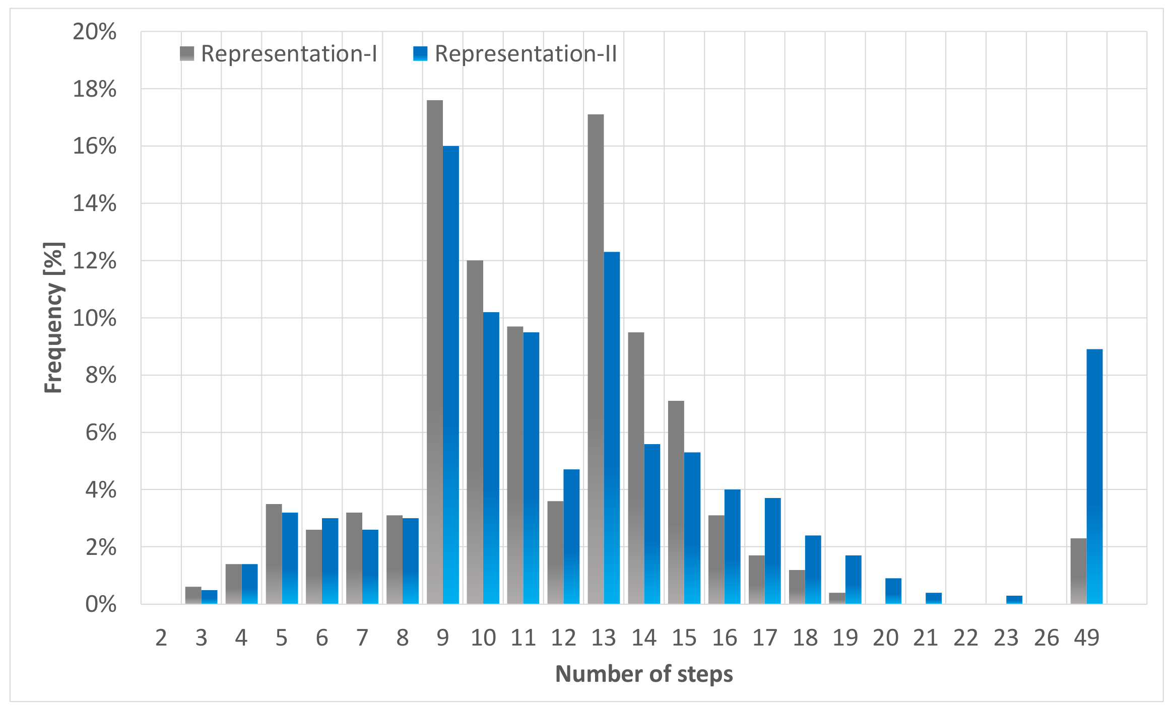 Applsci 12 04465 g008