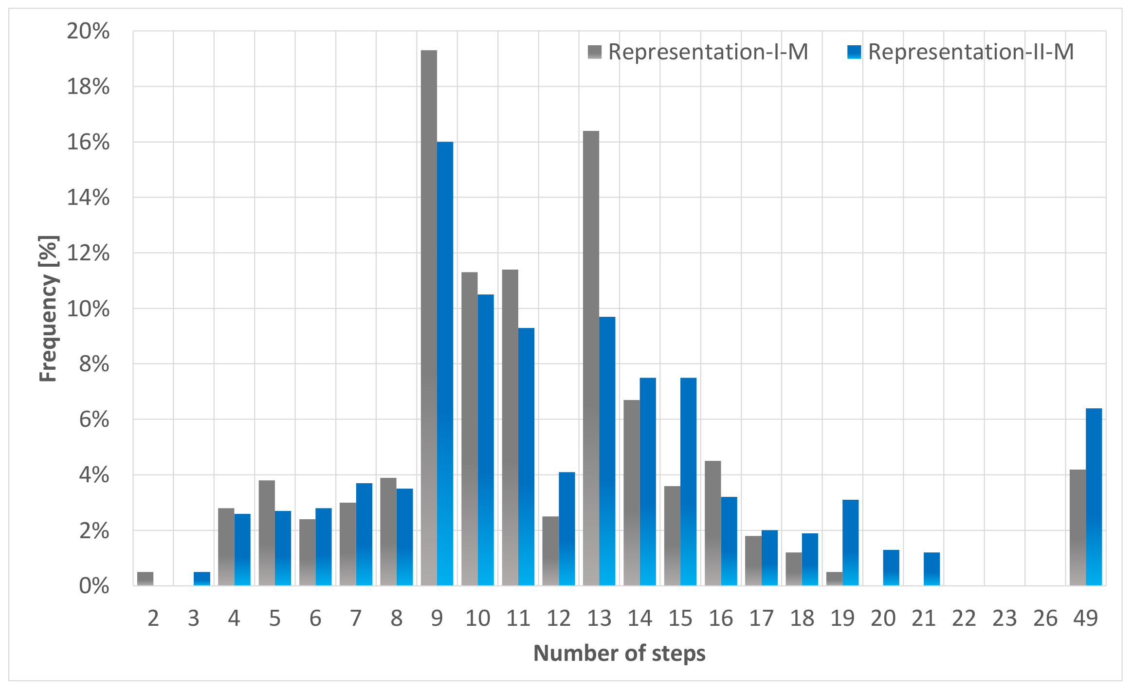 Applsci 12 04465 g009