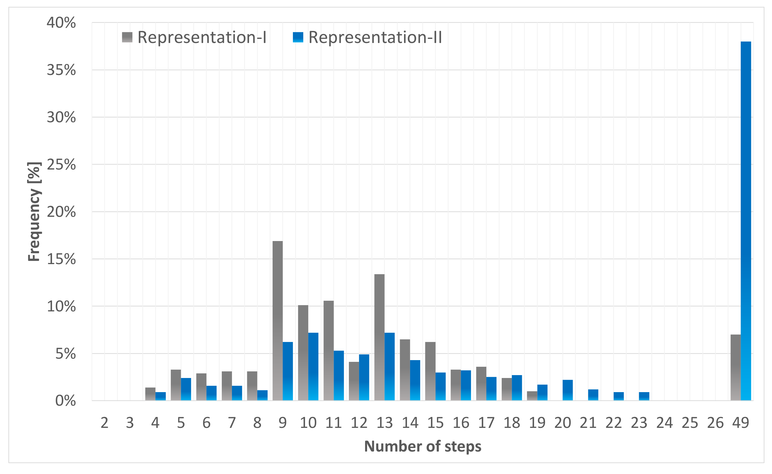 Applsci 12 04465 g010