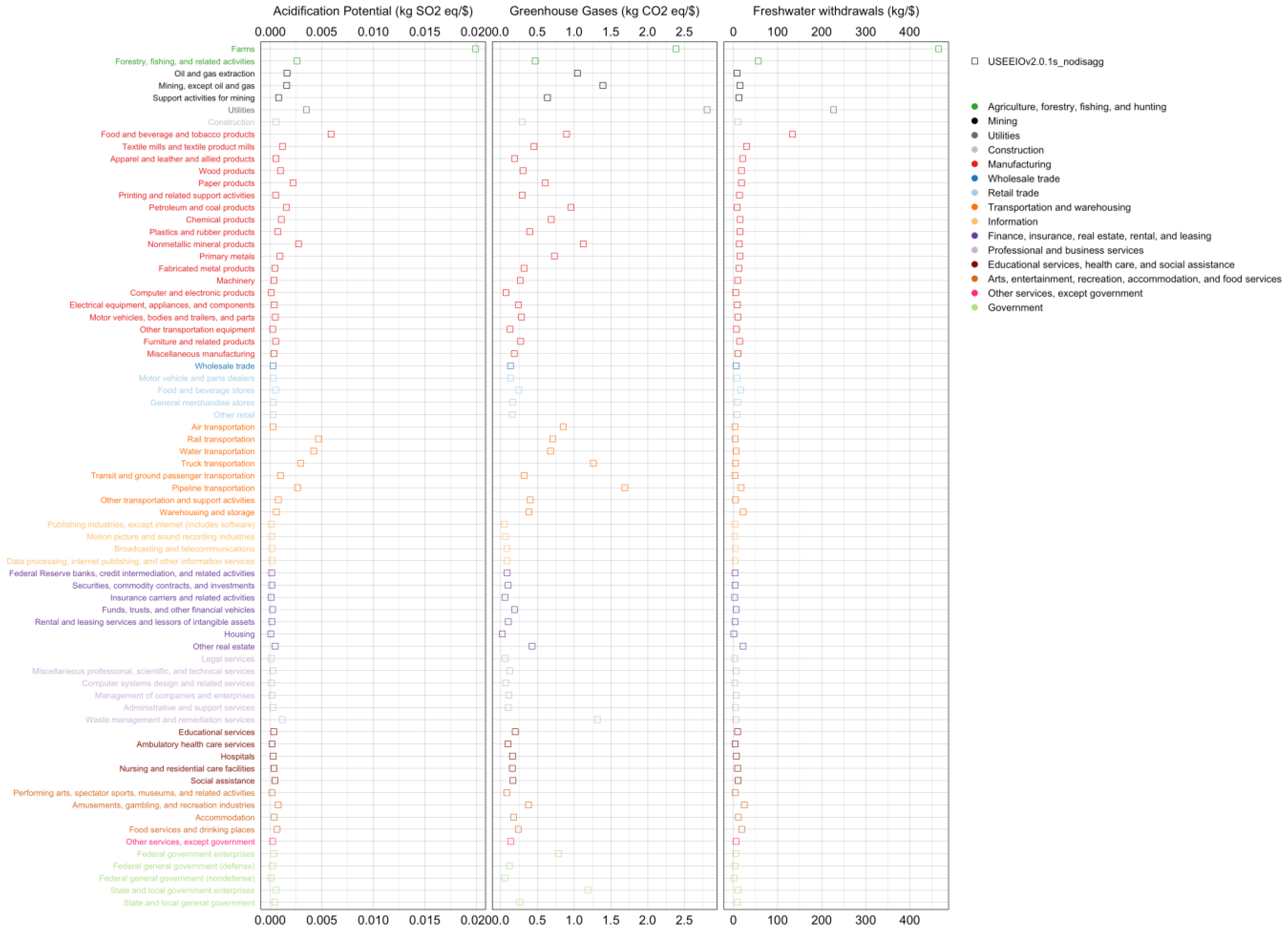 Applsci 12 04469 g001