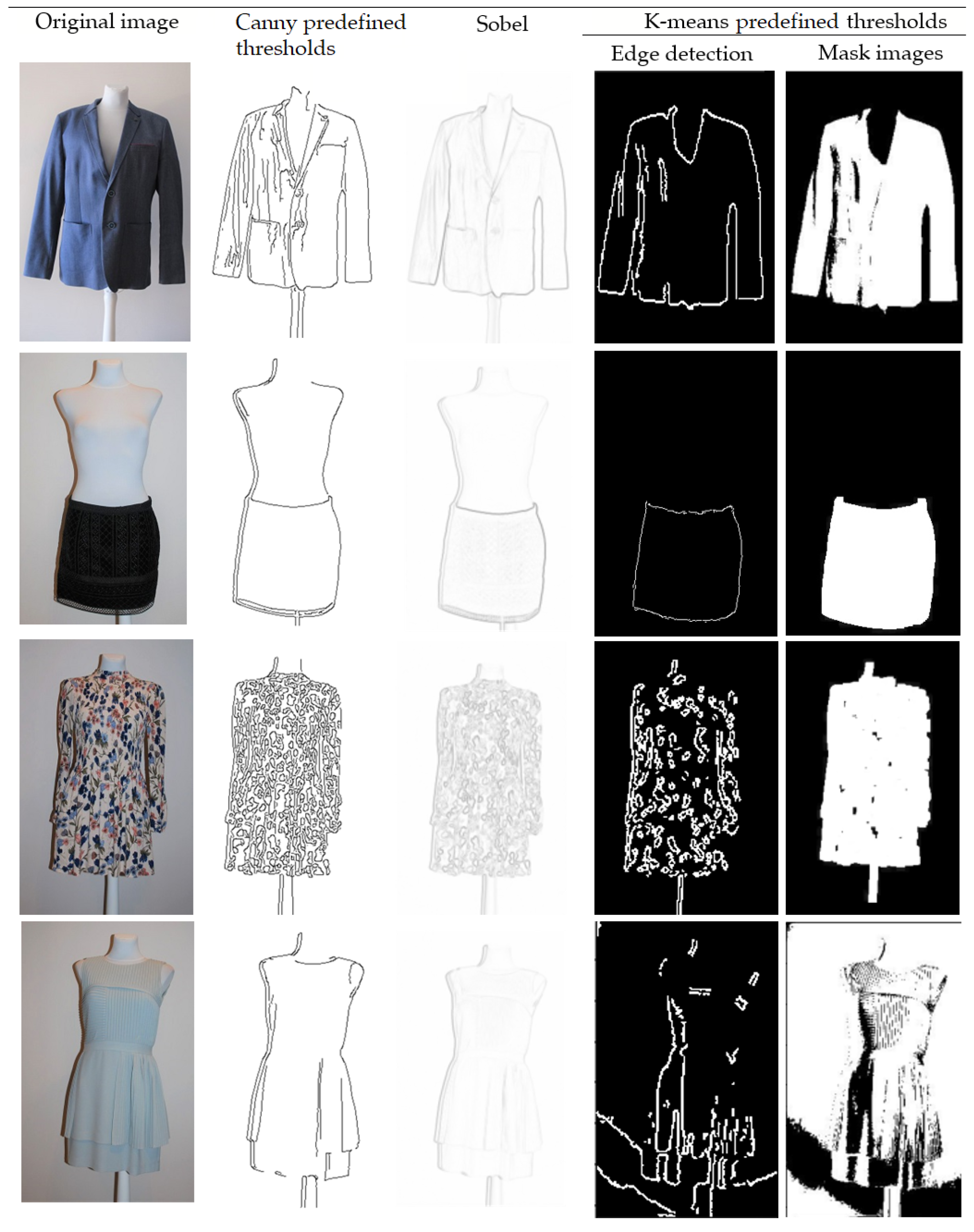 Applsci 12 04470 g003