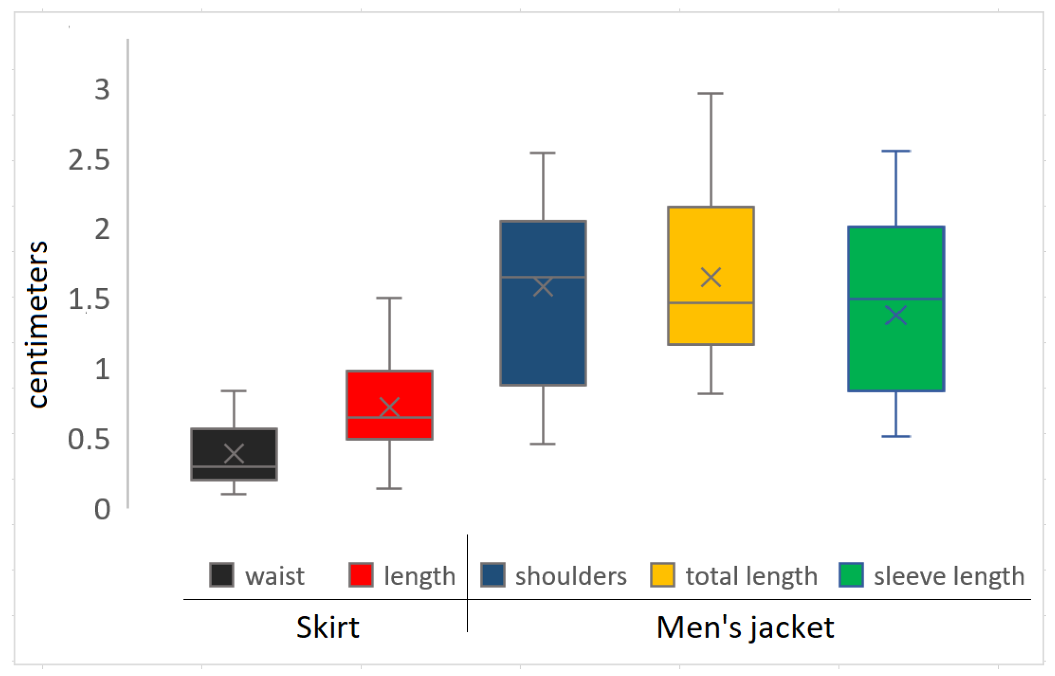 Applsci 12 04470 g009