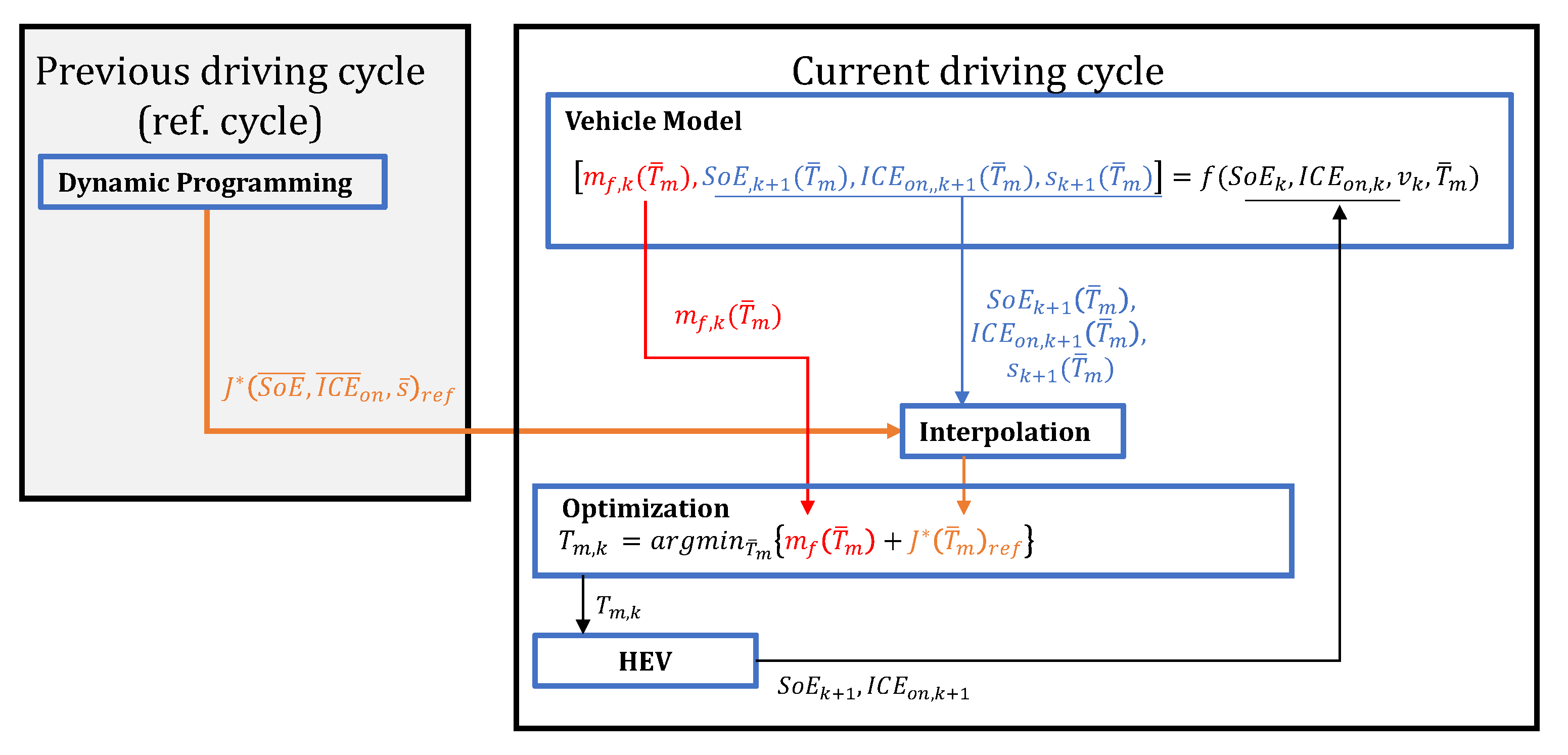Applsci 12 04474 g007