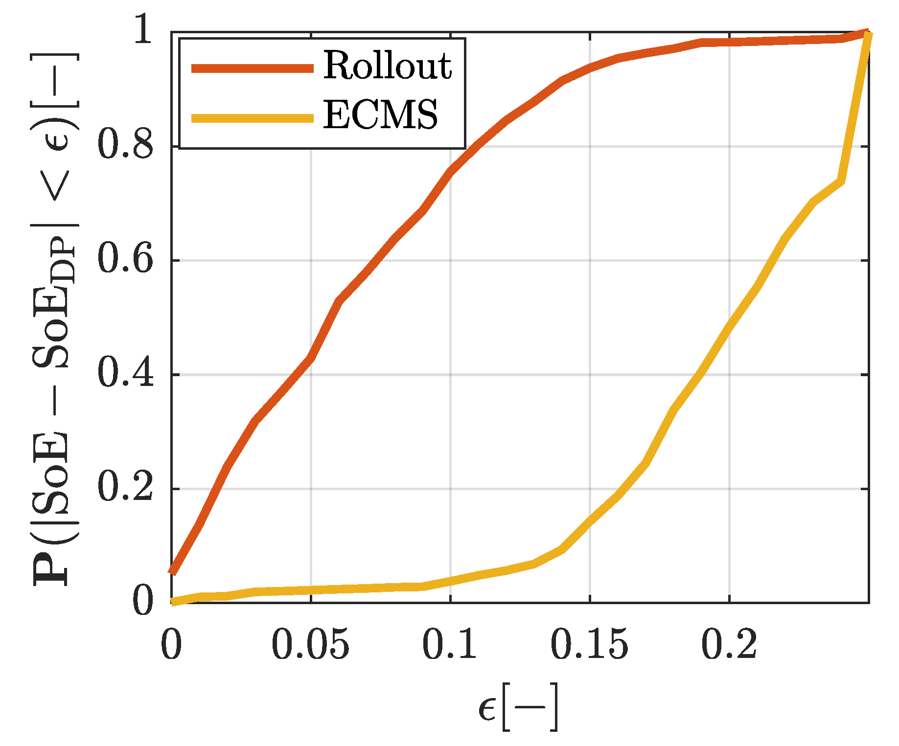 Applsci 12 04474 g009