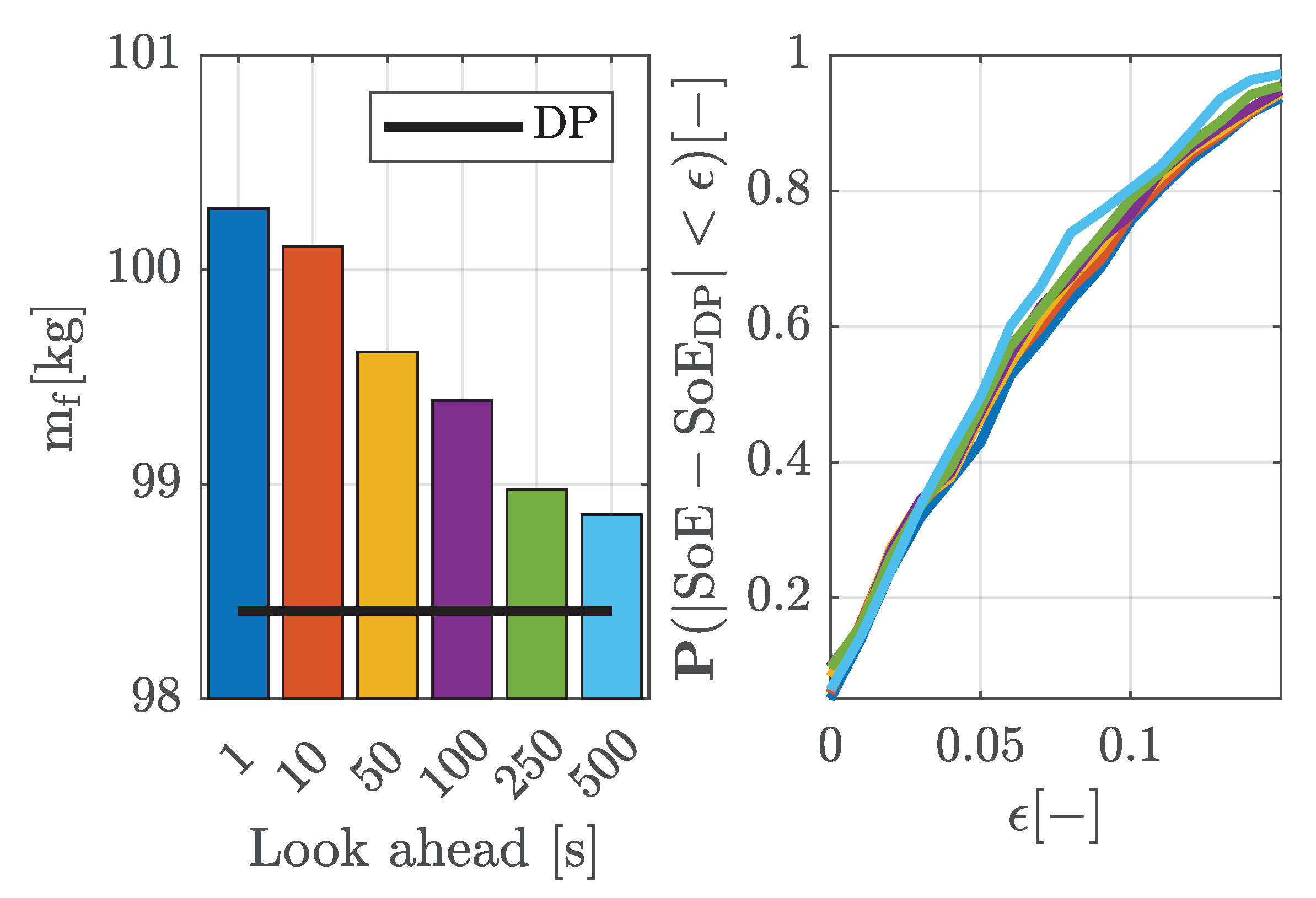 Applsci 12 04474 g011