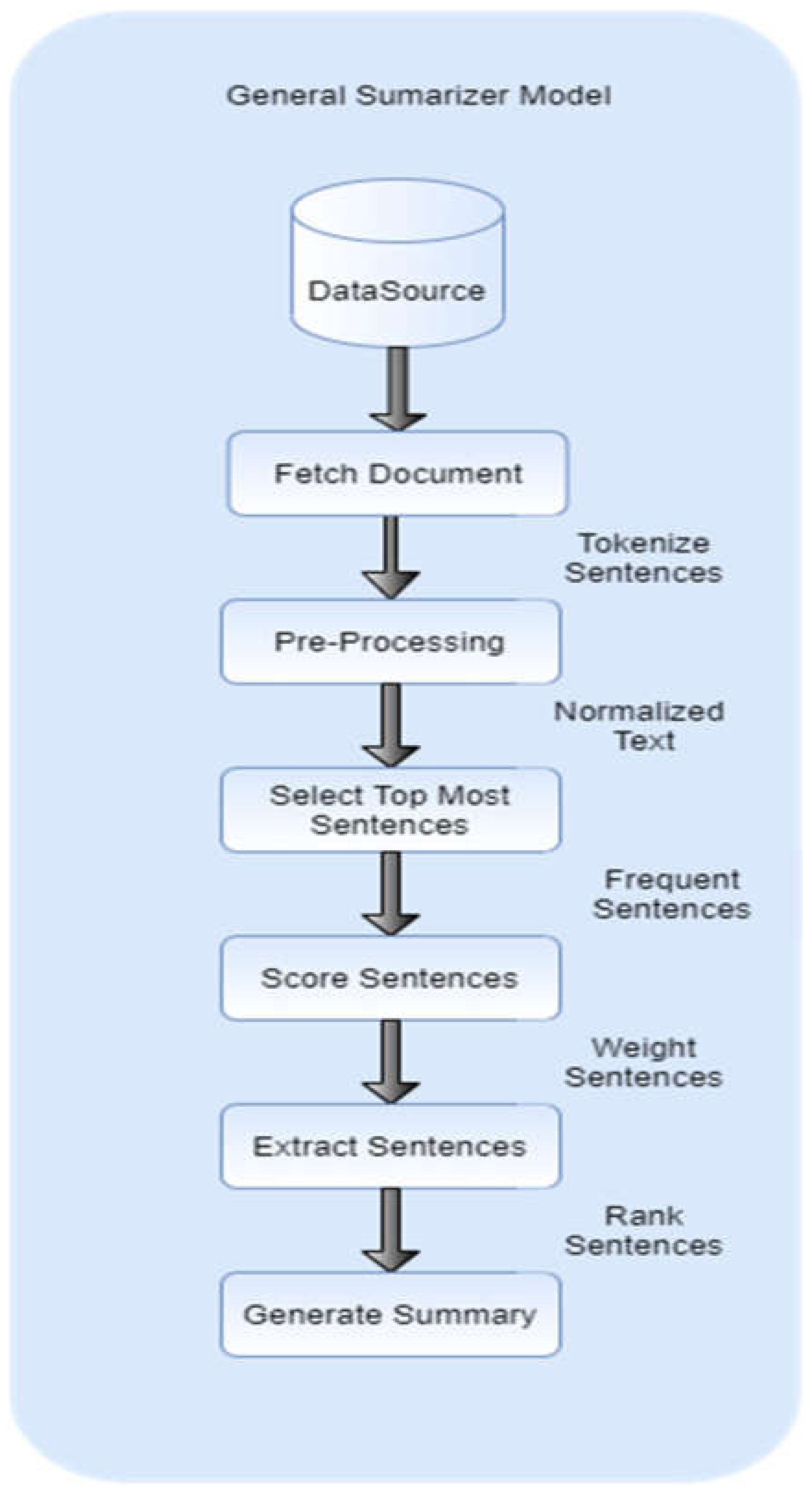 Applsci 12 04479 g001