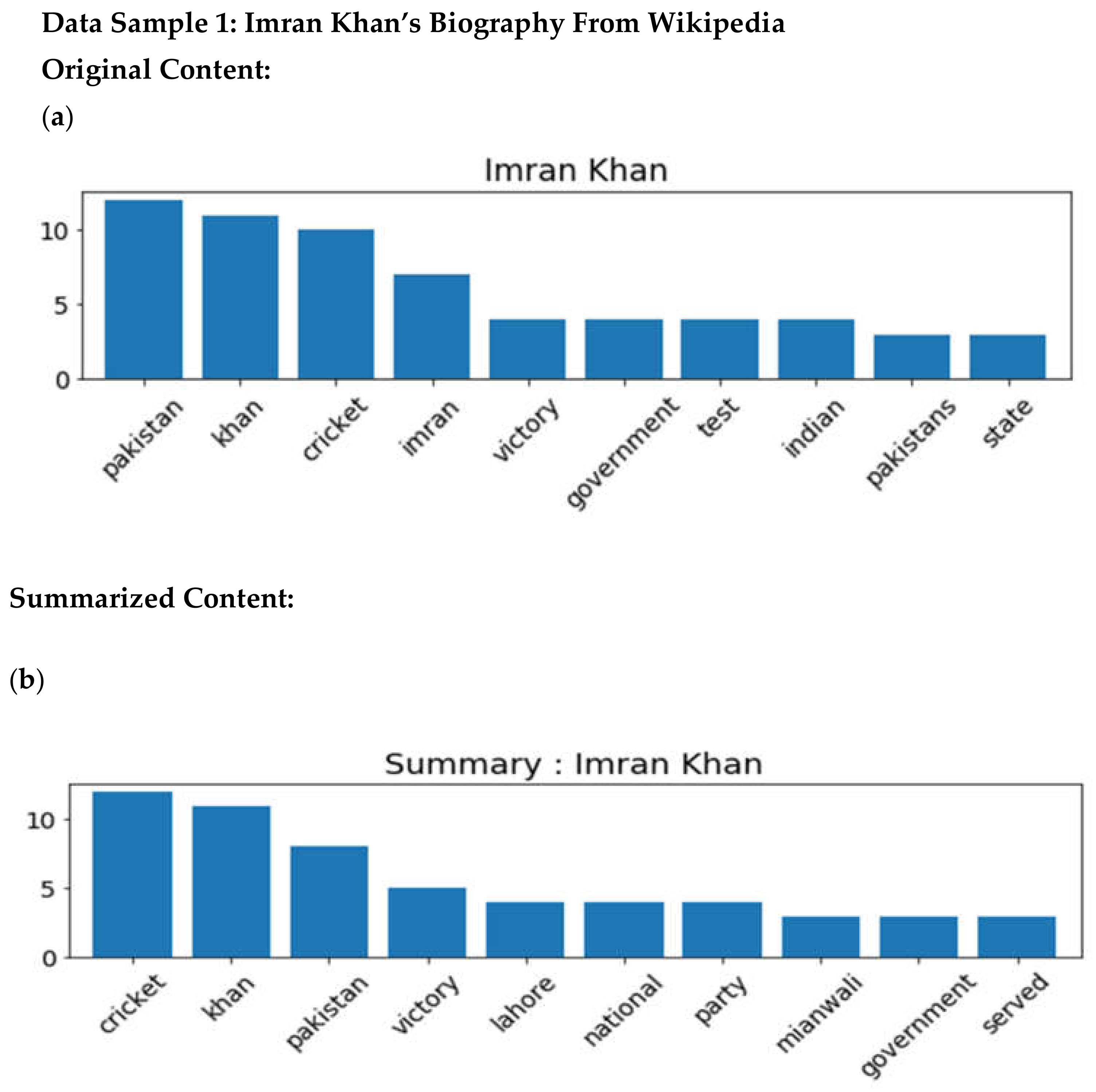 Applsci 12 04479 g003
