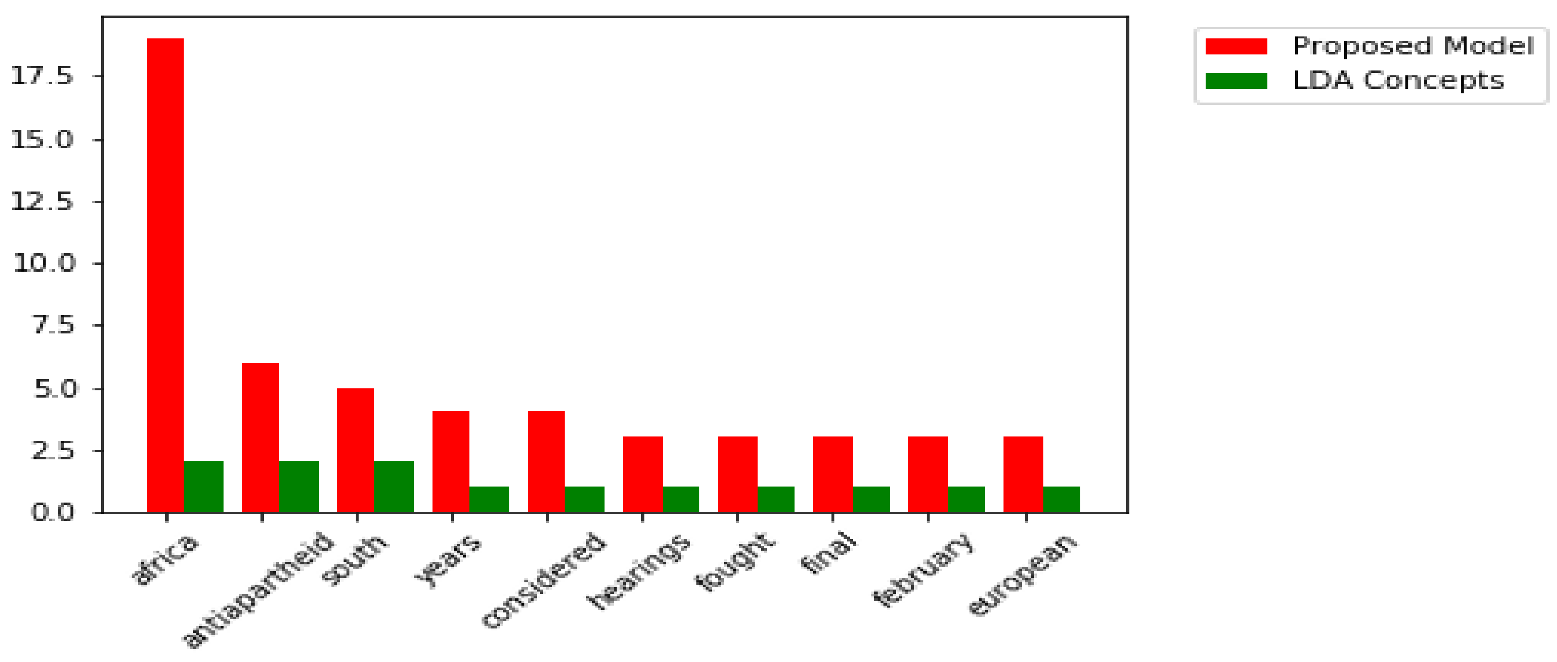 Applsci 12 04479 g007