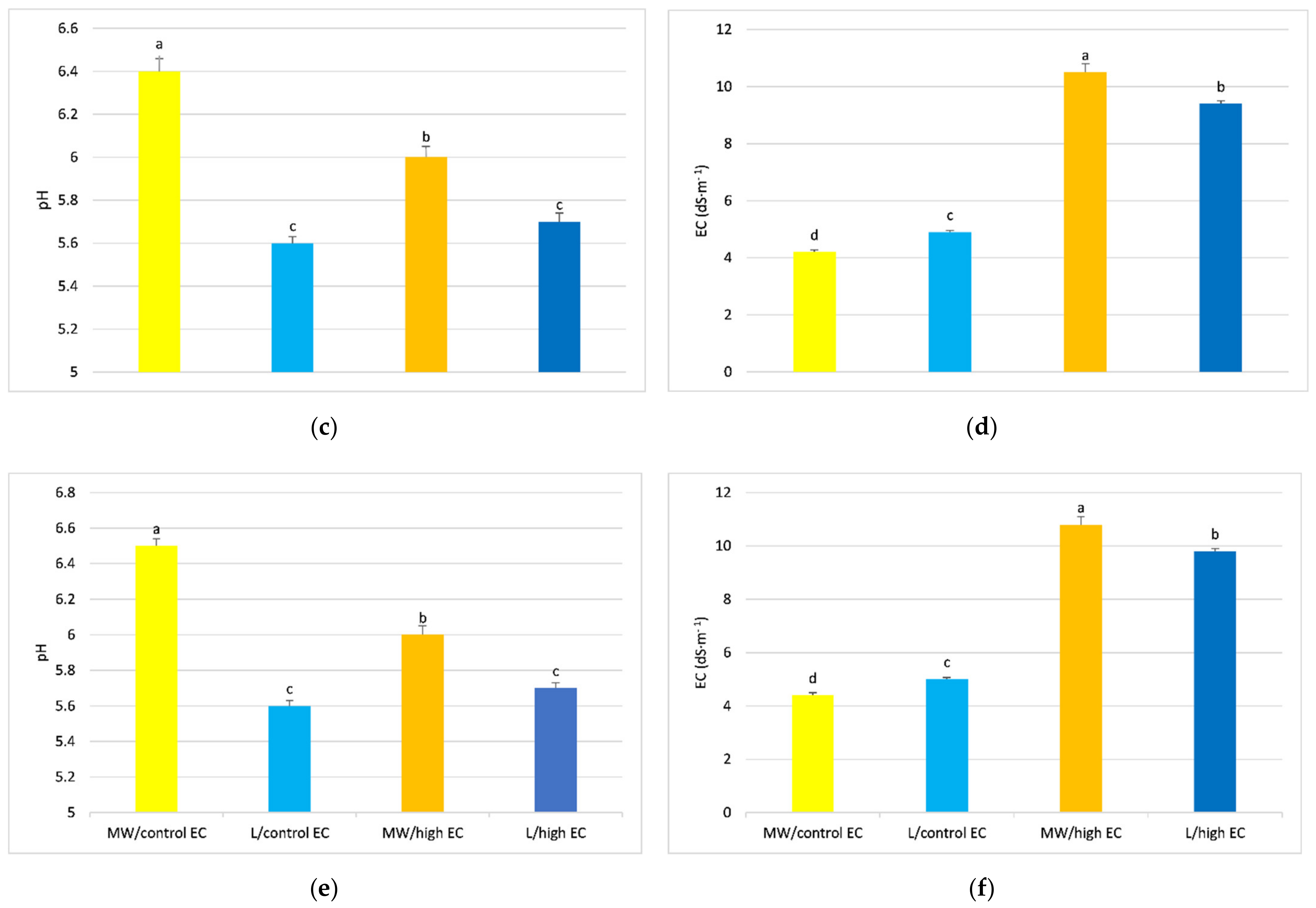 Applsci 12 04480 g002b