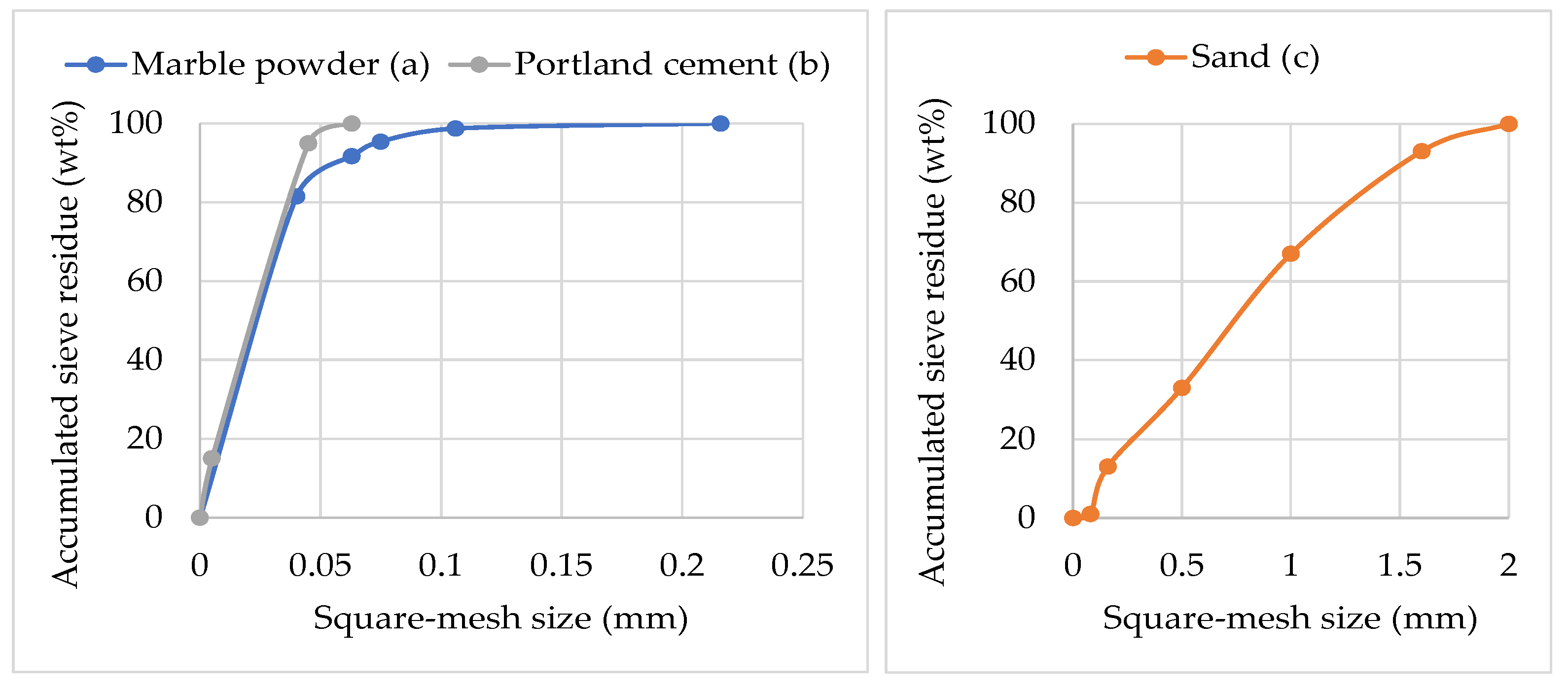 Applsci 12 04481 g003