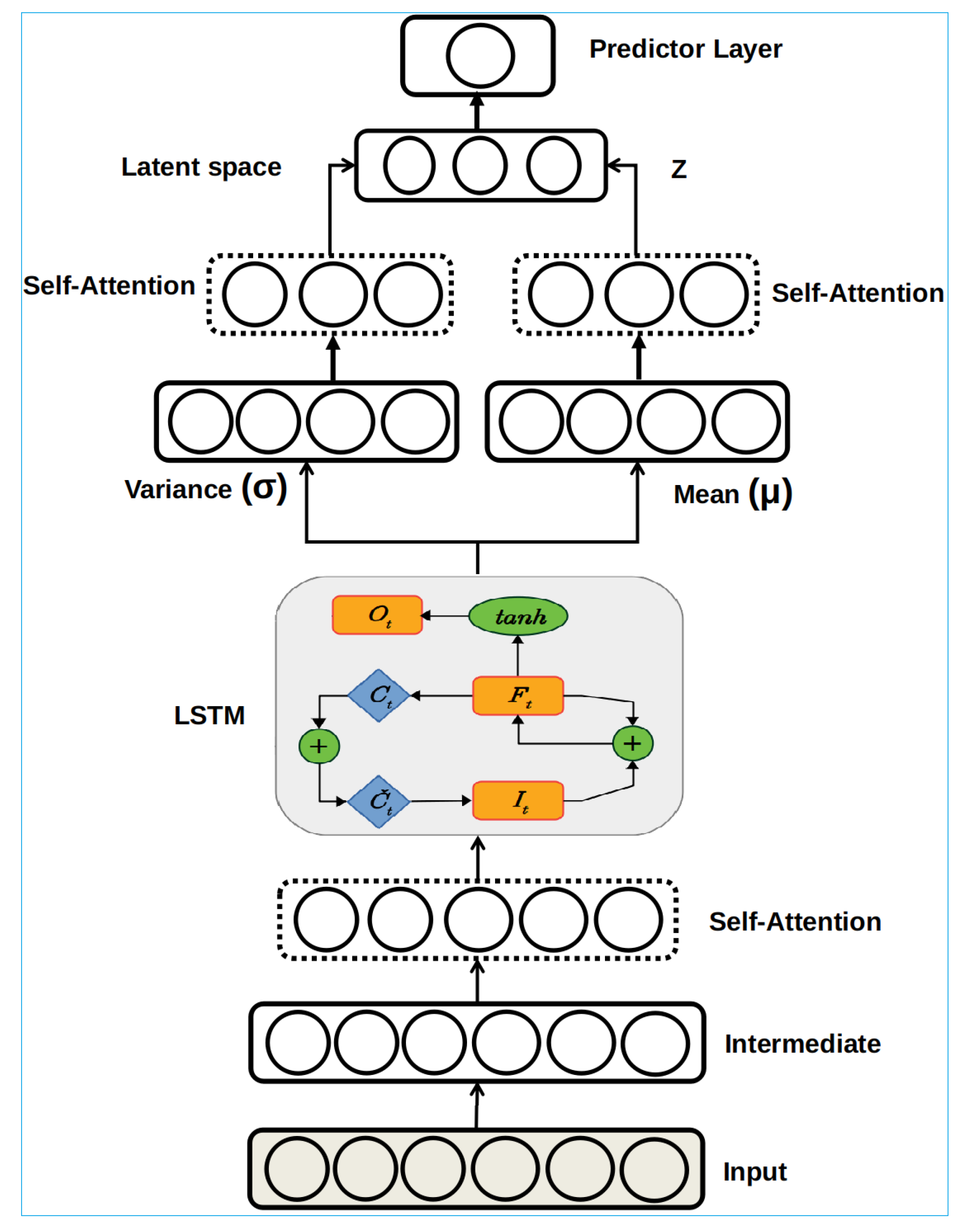Applsci 12 04482 g003
