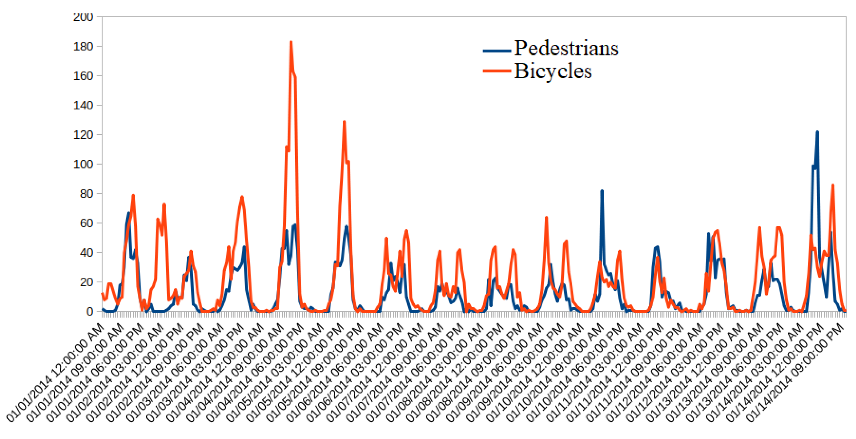 Applsci 12 04482 g004