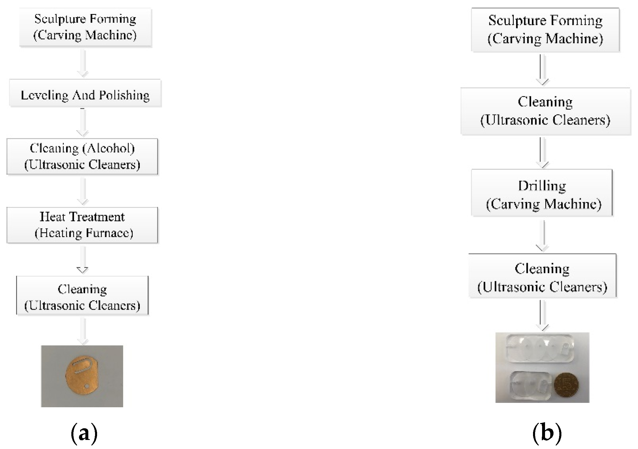 Applsci 12 04483 g003