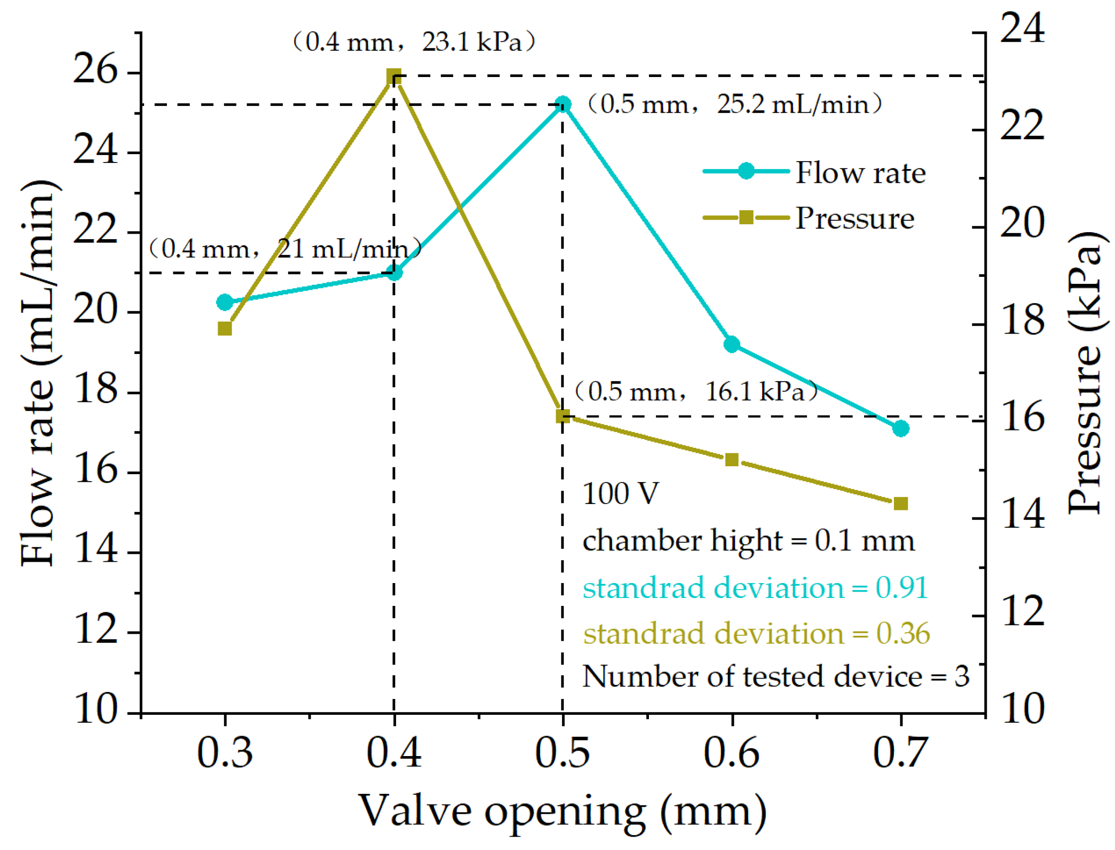 Applsci 12 04483 g006