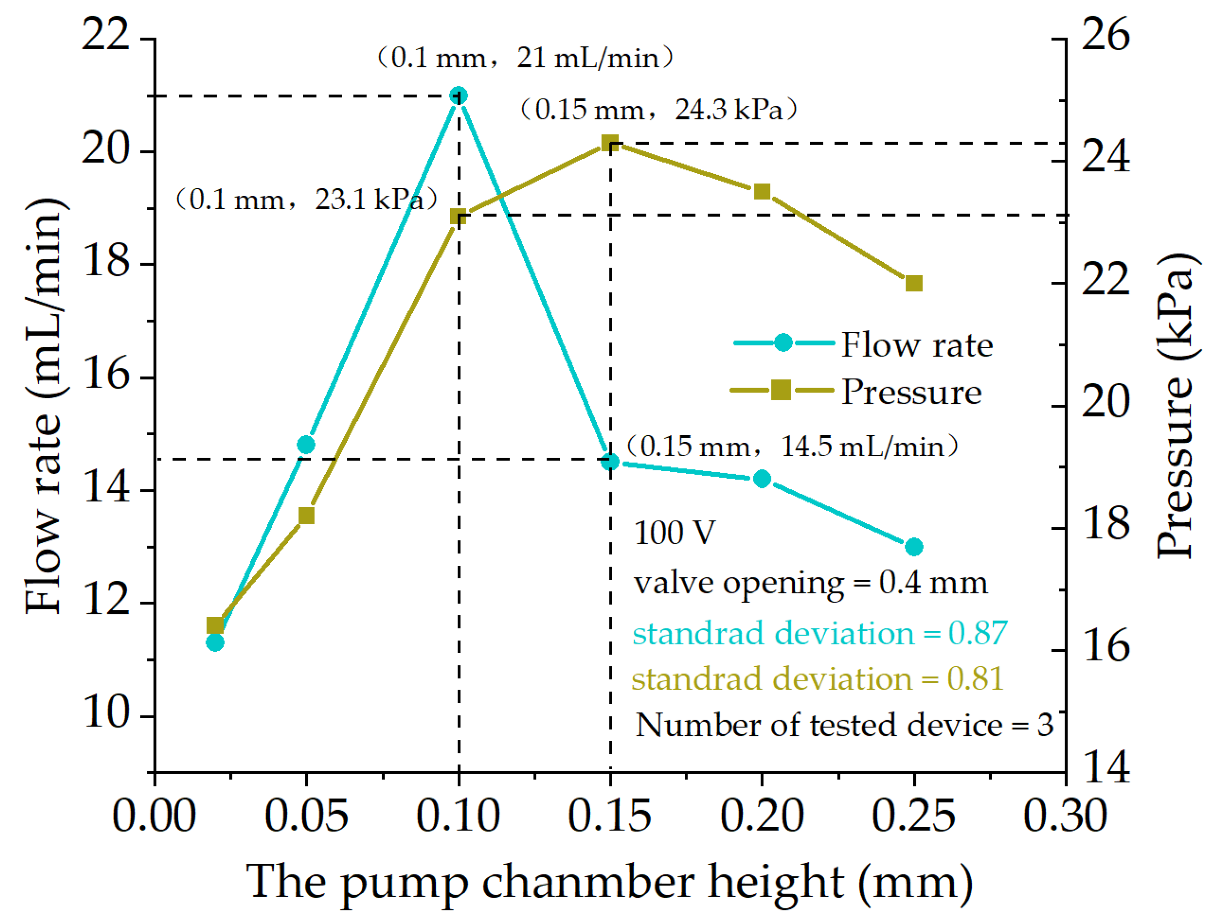 Applsci 12 04483 g007