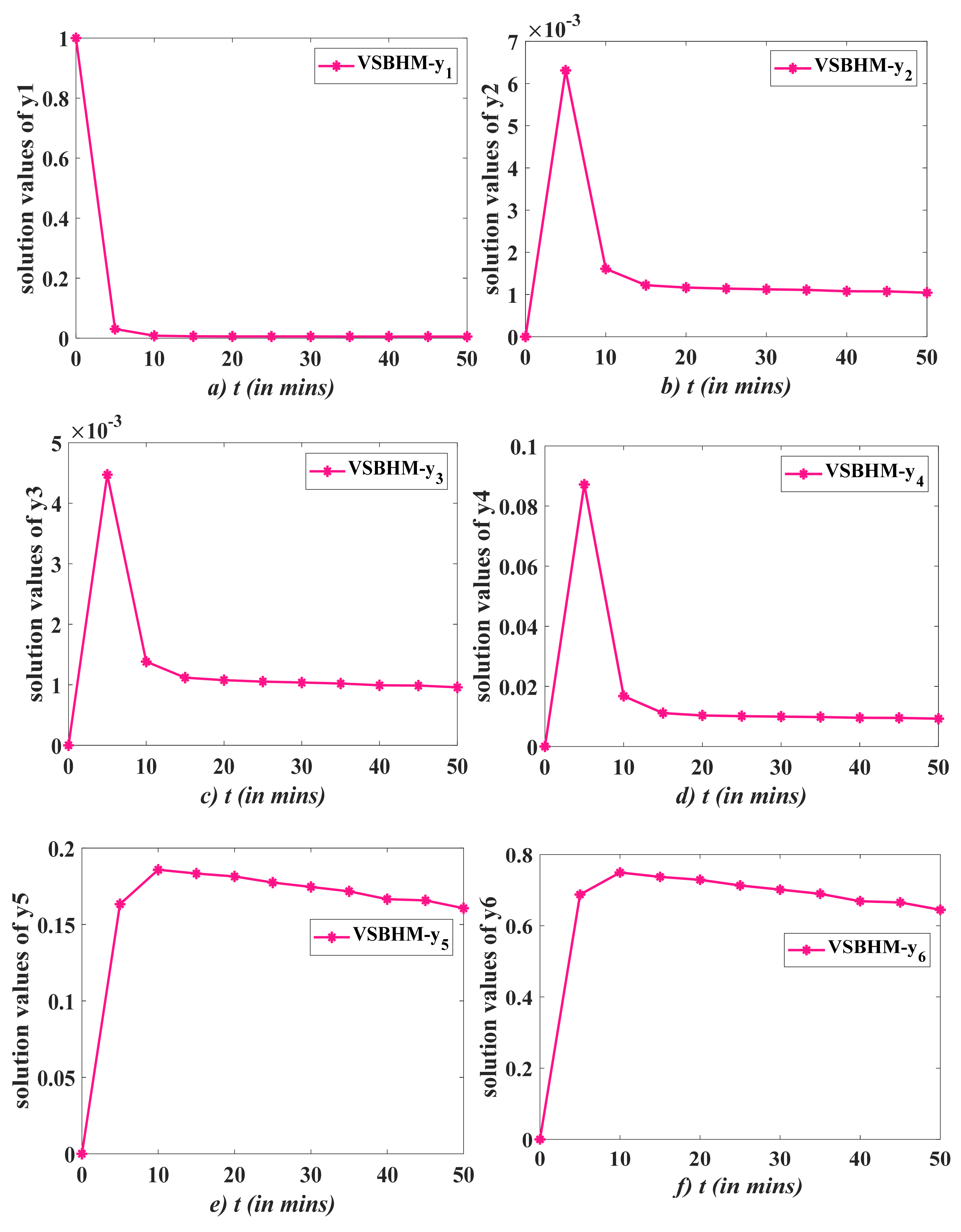 Applsci 12 04484 g006a Applsci 12 04484 g006a