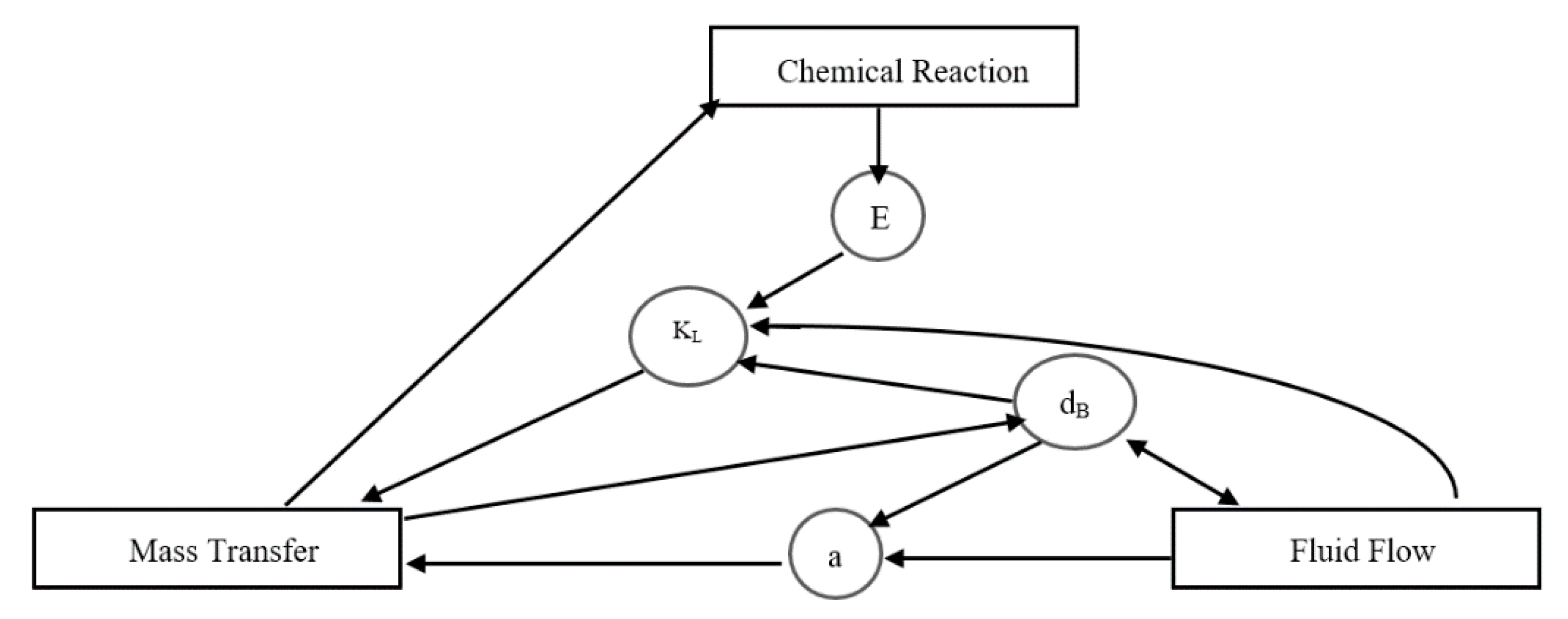 Applsci 12 04485 g002