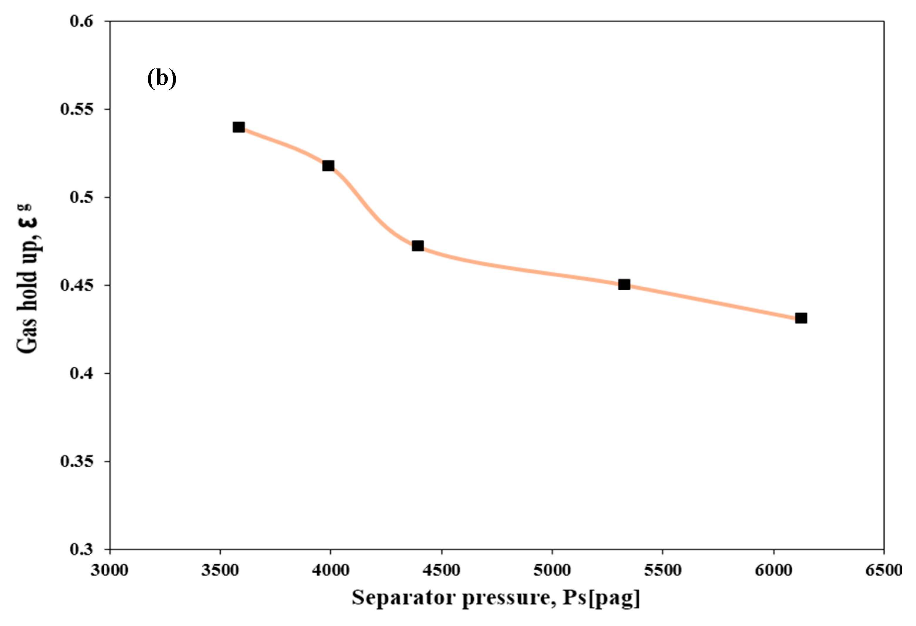 Applsci 12 04485 g005b