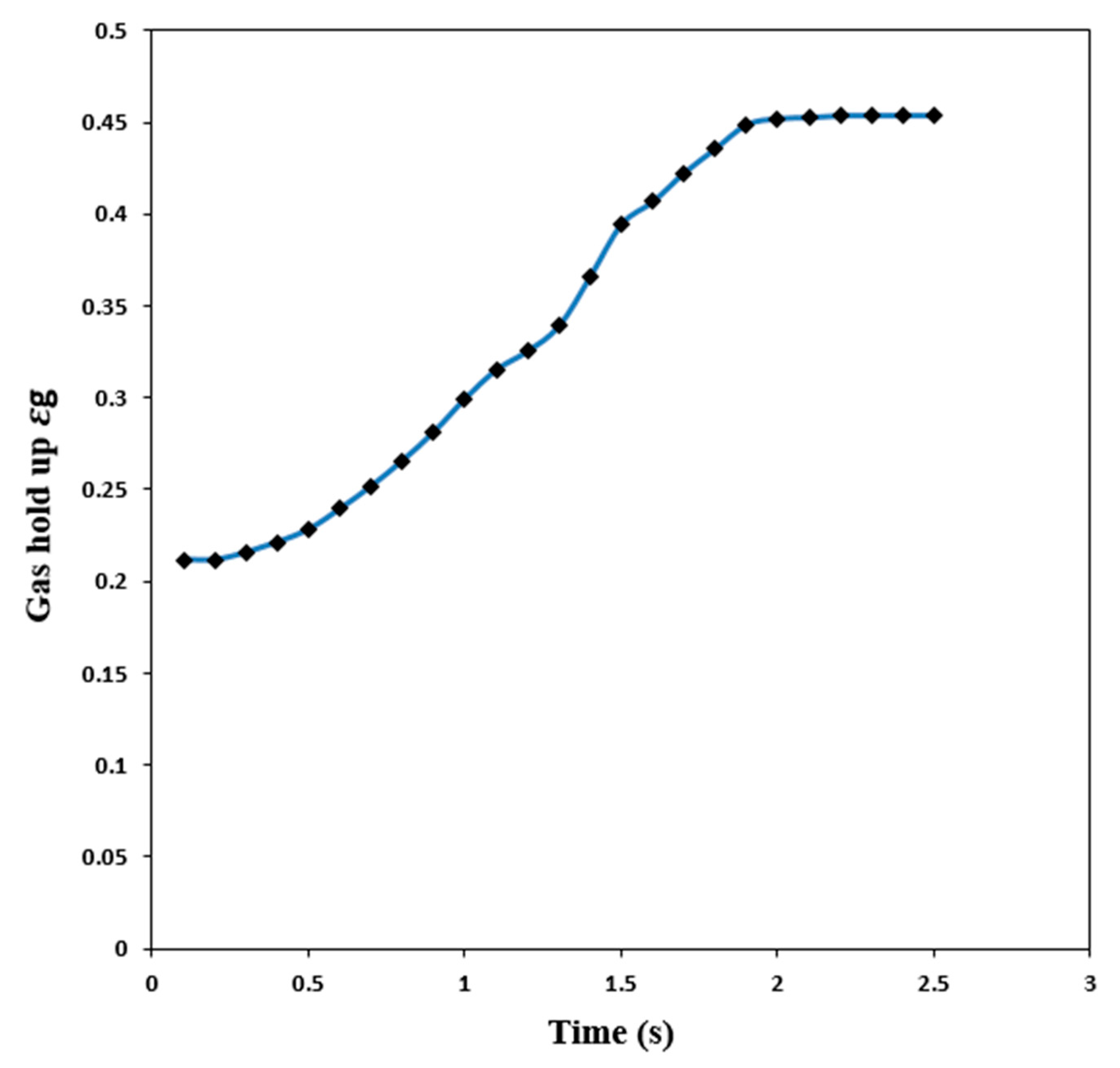Applsci 12 04485 g006