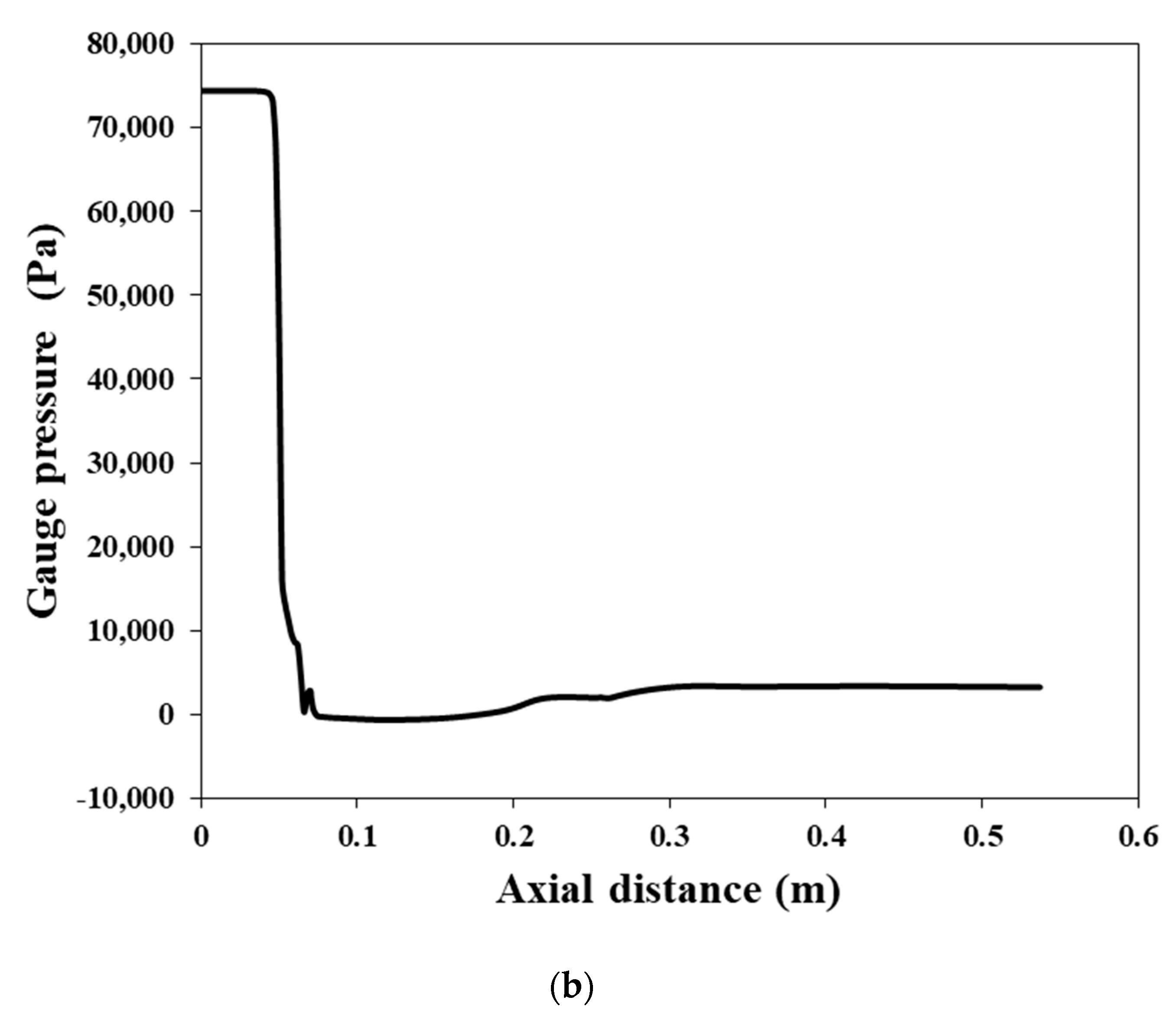 Applsci 12 04485 g011b