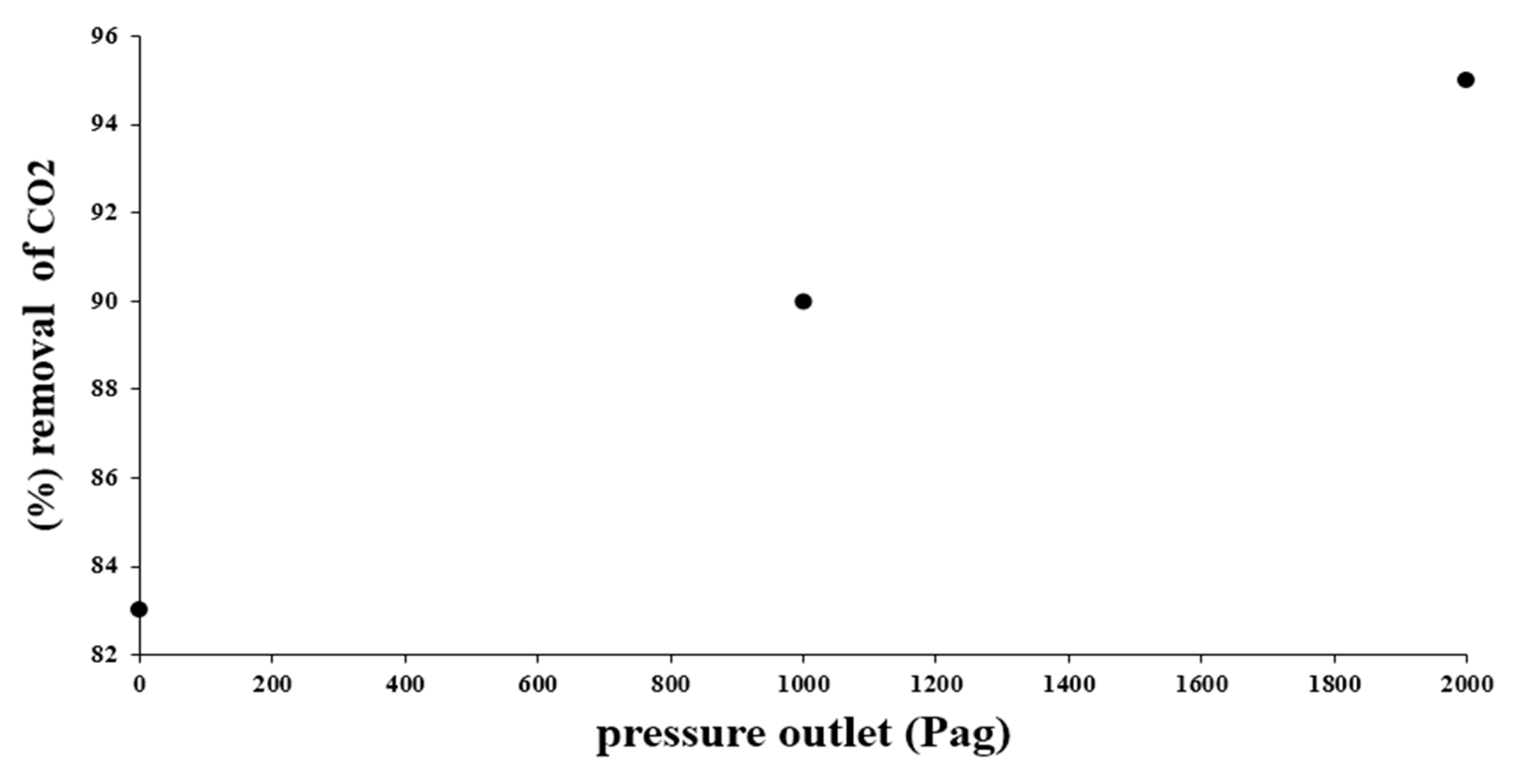 Applsci 12 04485 g014