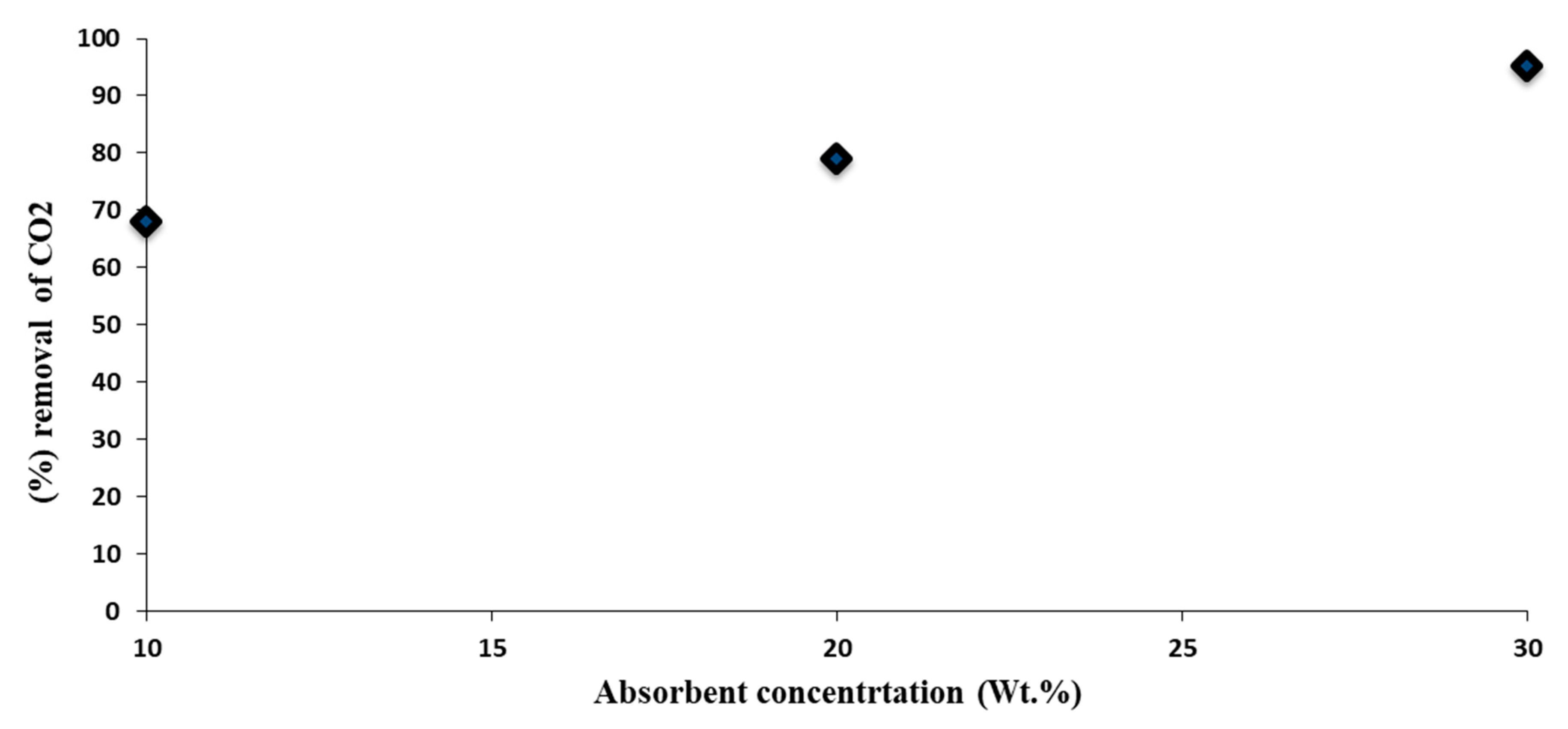 Applsci 12 04485 g017