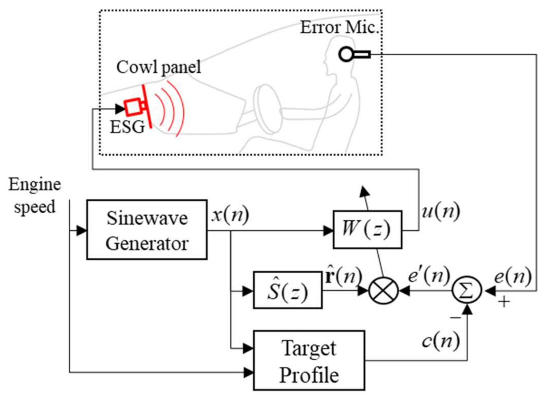 Applsci 12 04486 g001