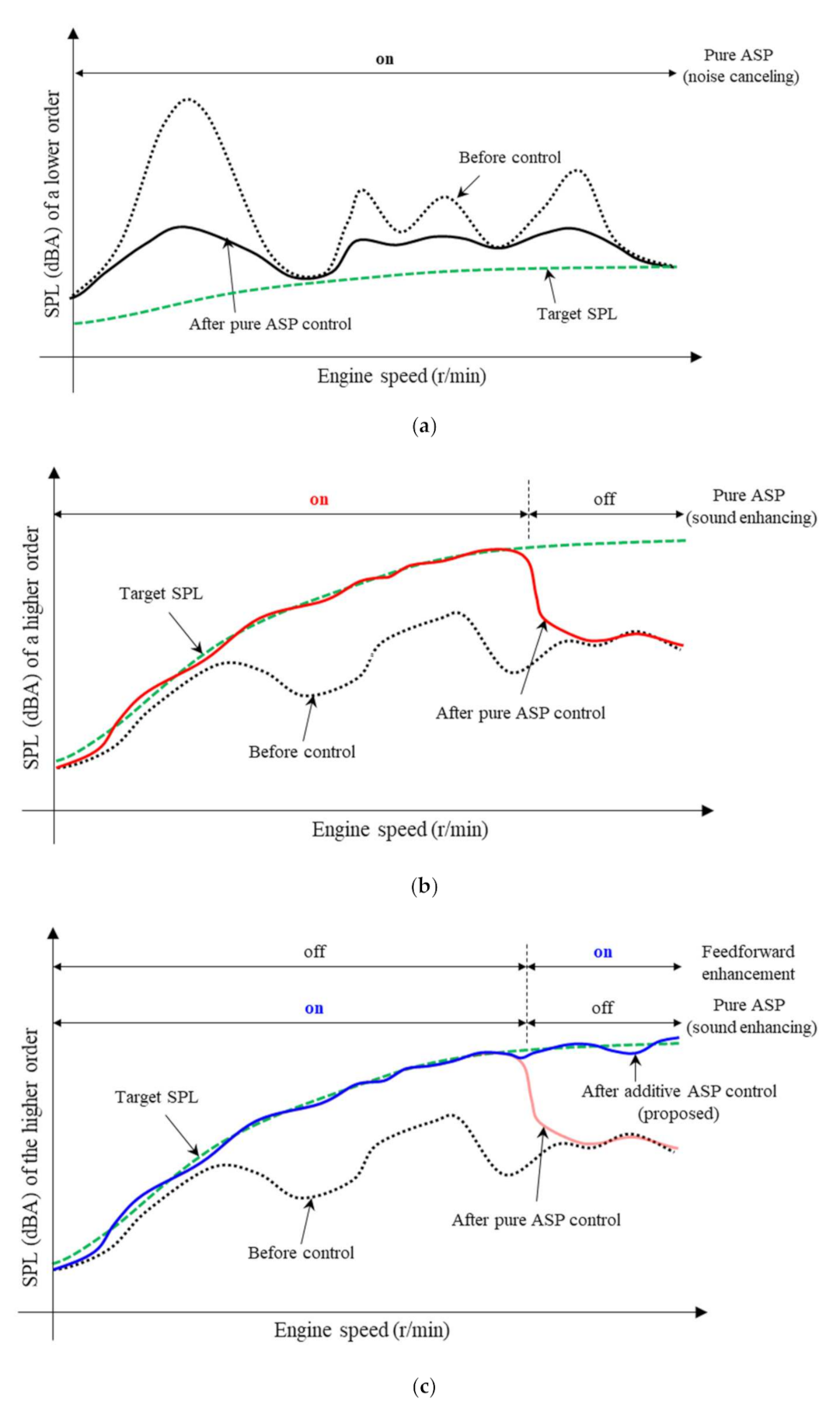 Applsci 12 04486 g002