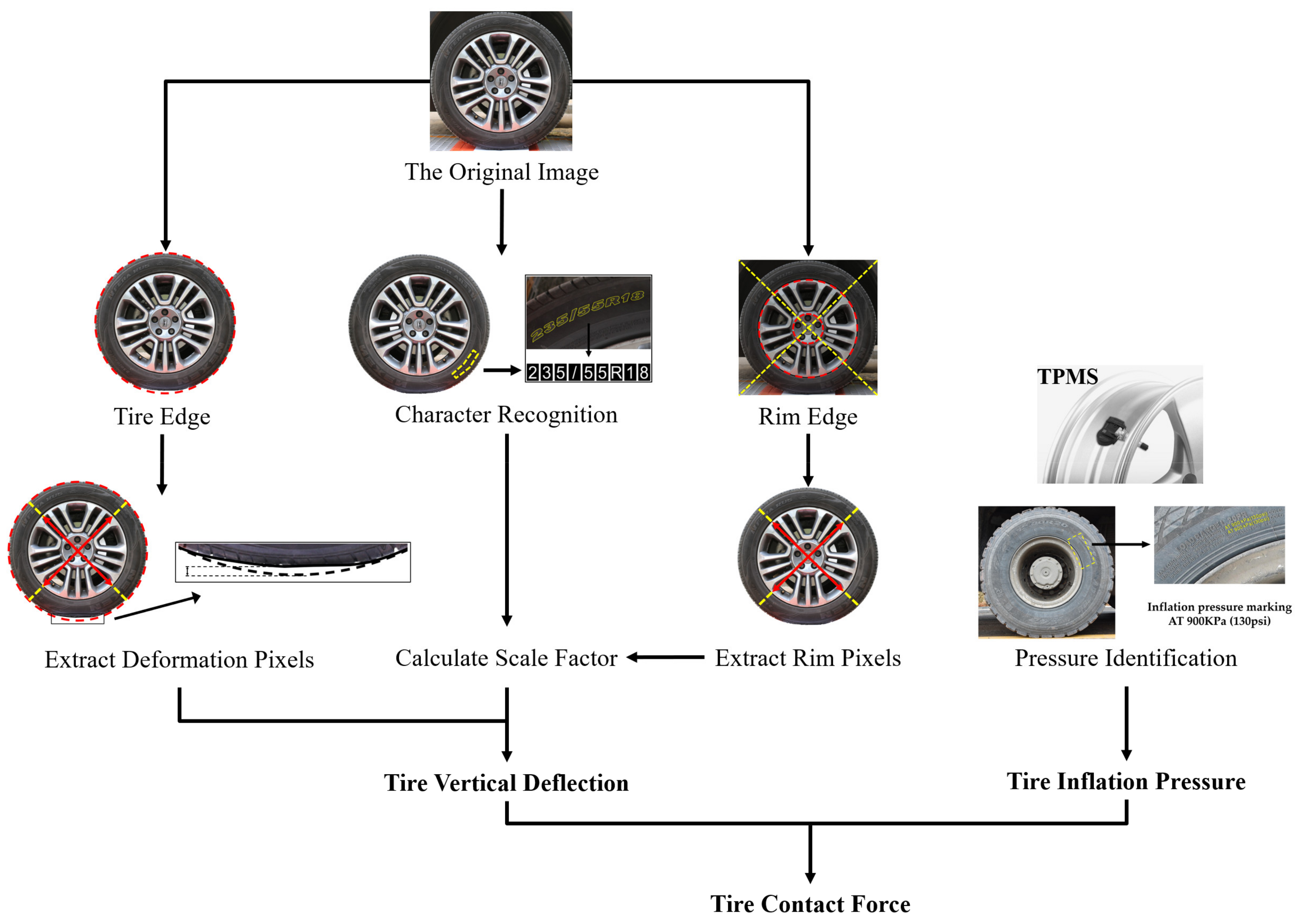 Applsci 12 04487 g015