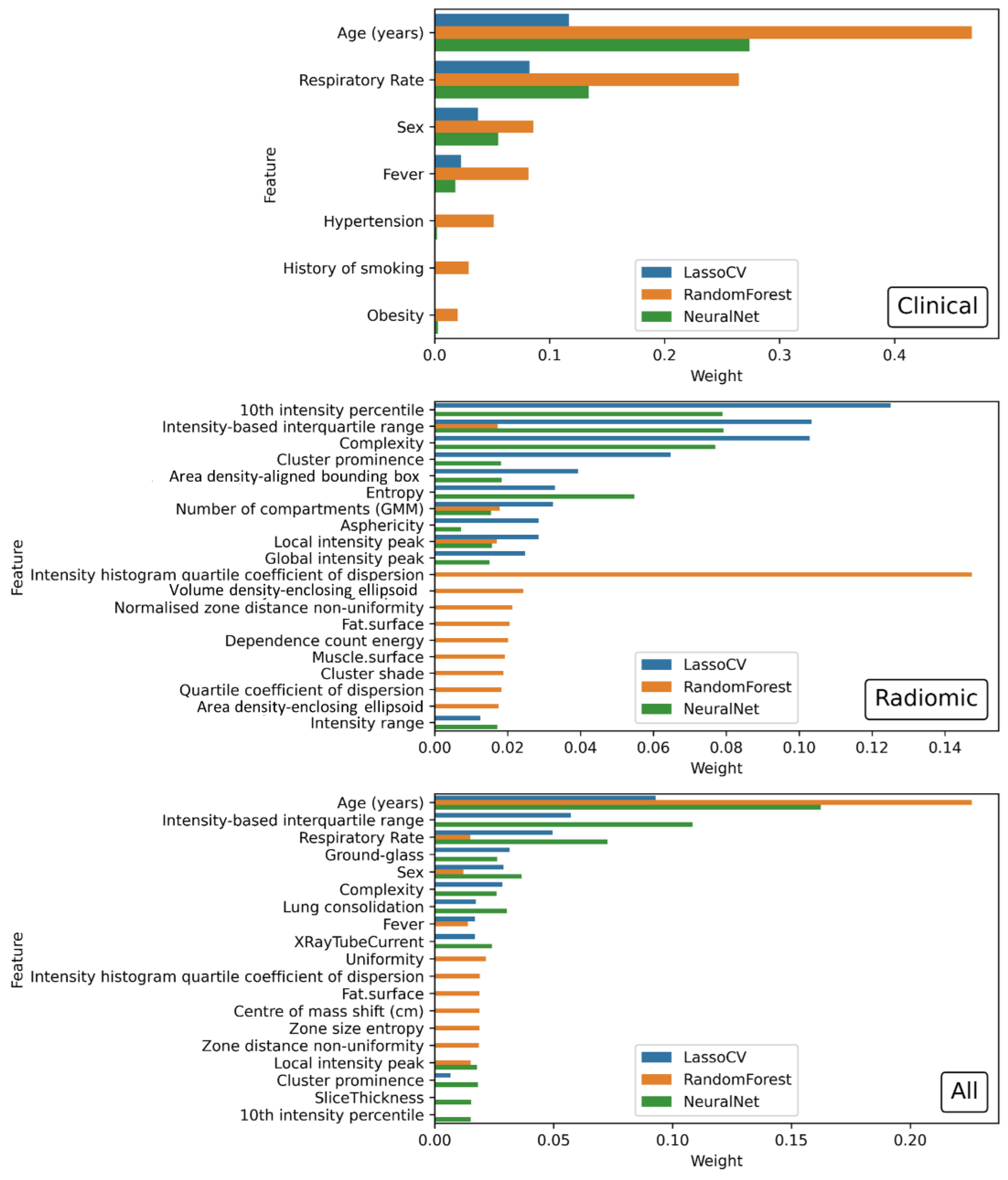 Applsci 12 04493 g004