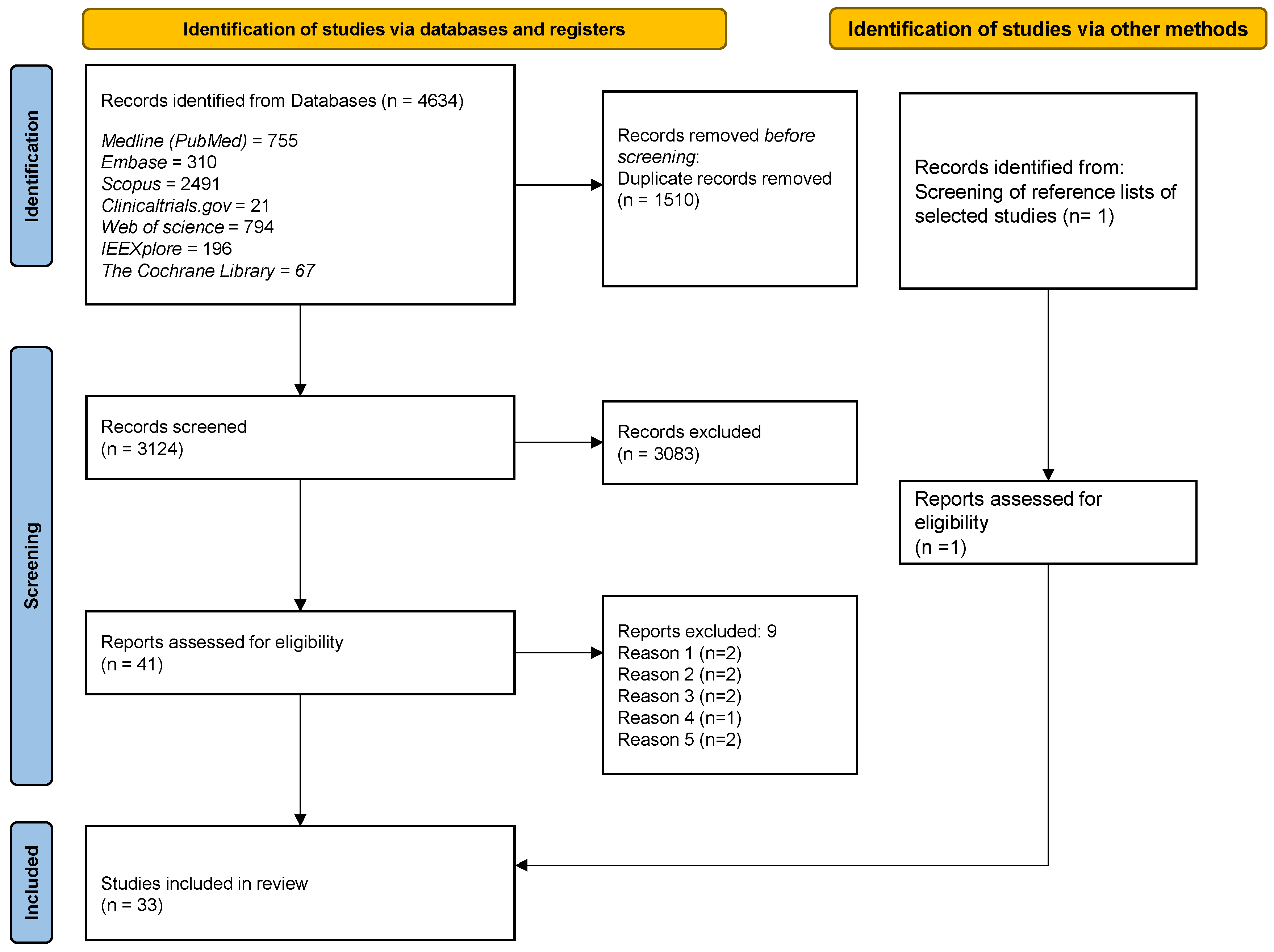 Applsci 12 04496 g001 Applsci 12 04496 g001