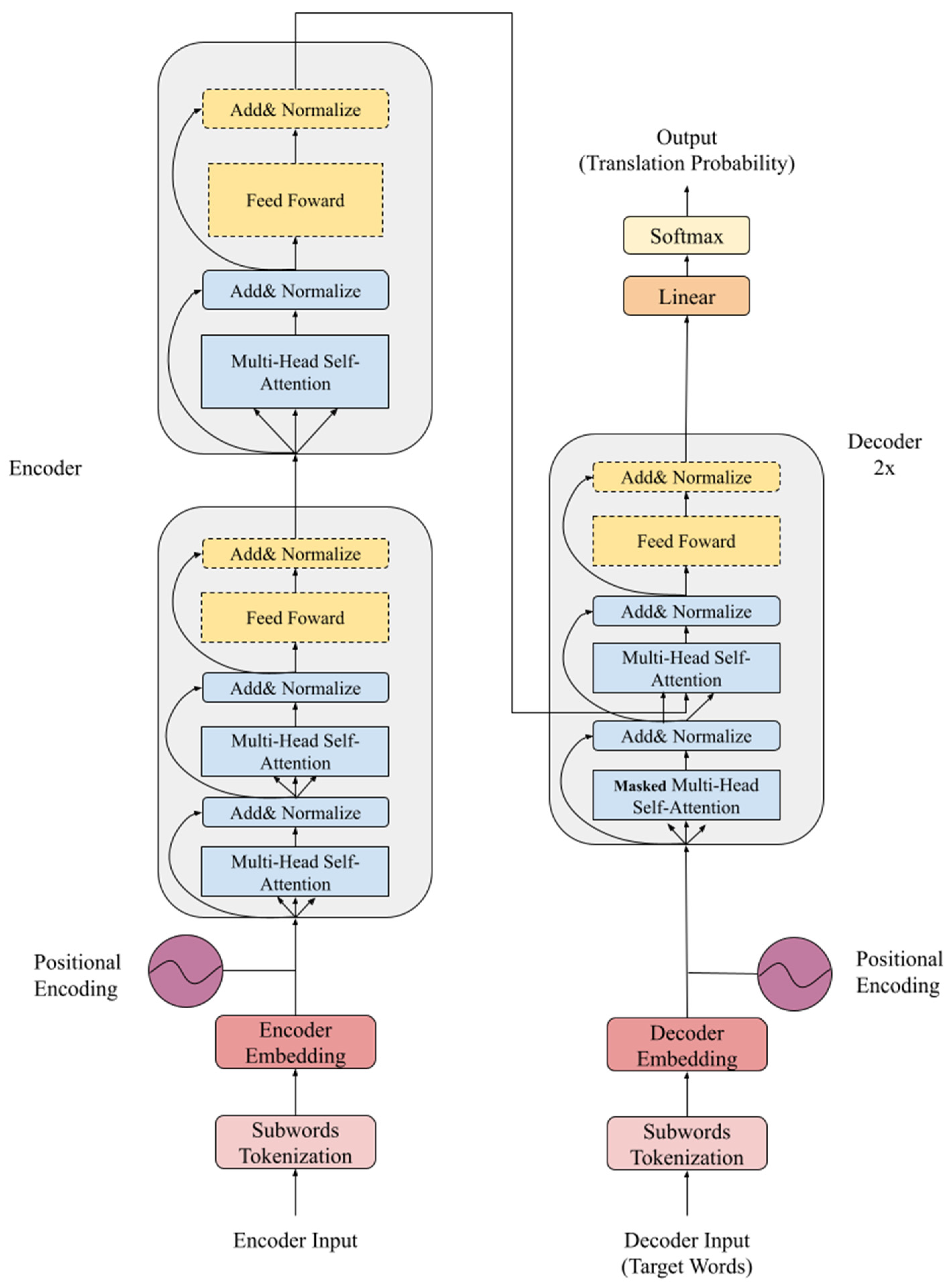 Applsci 12 04502 g005
