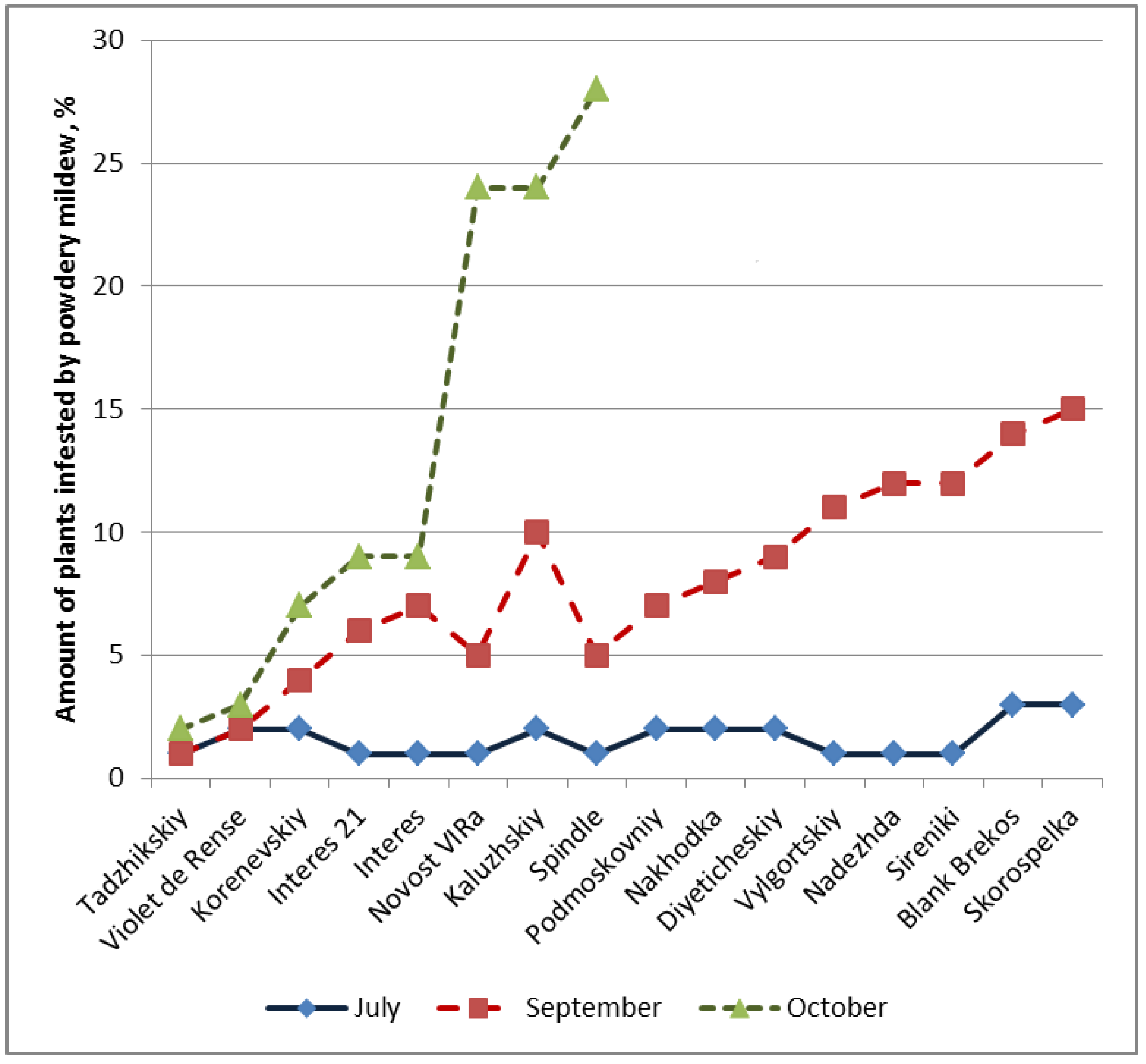 Applsci 12 04507 g006
